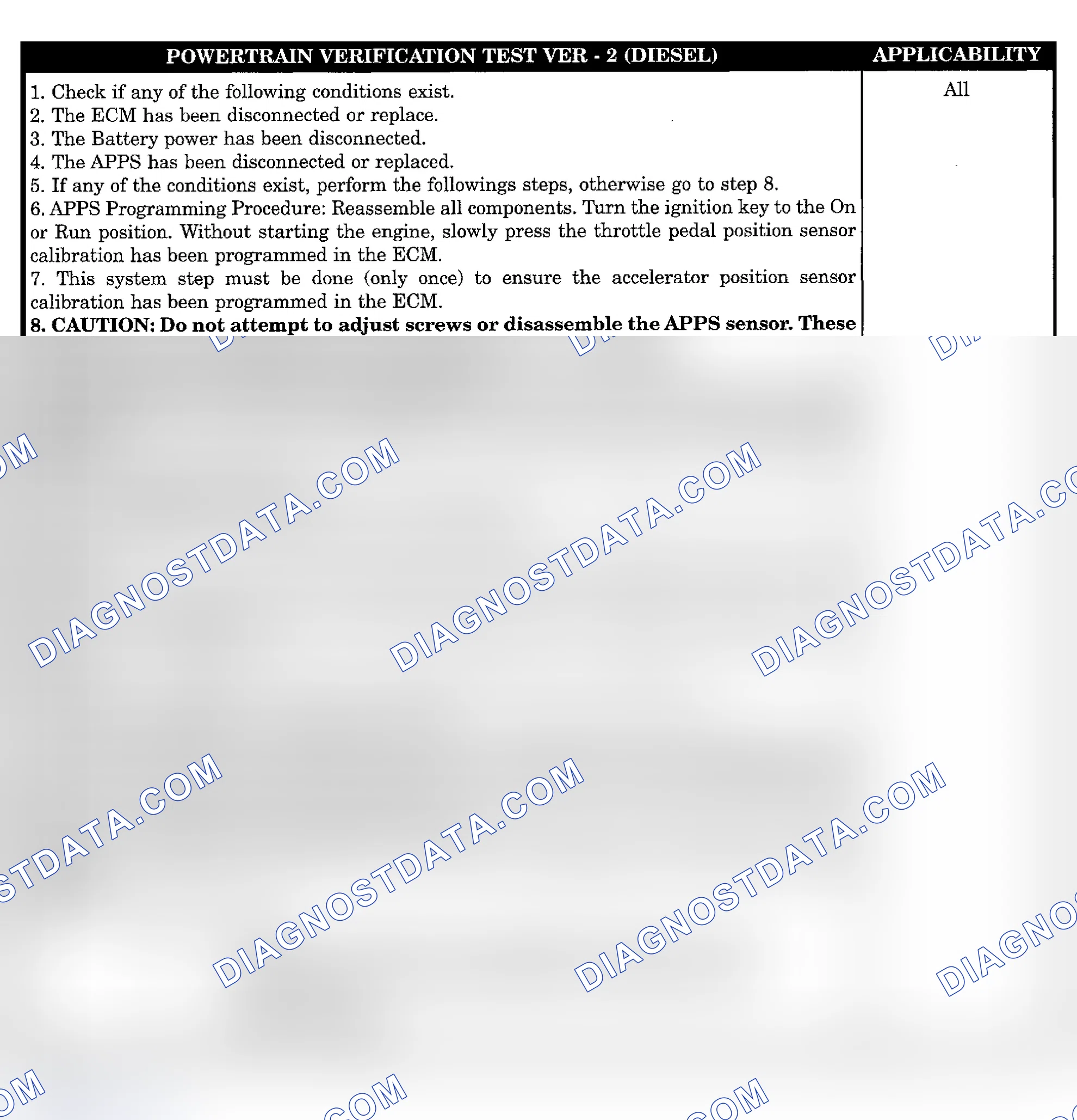 Scheme 819: POWERTRAIN VERIFICATION TEST VER-2