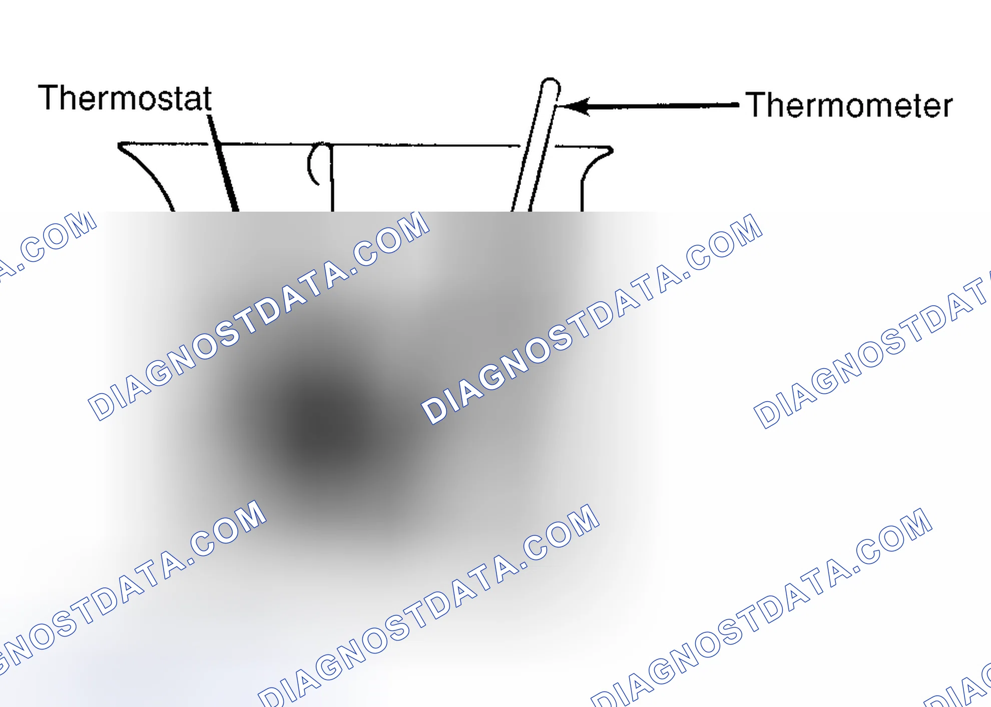 Scheme 1: Testing Thermostat in Coolant/Water Solution
