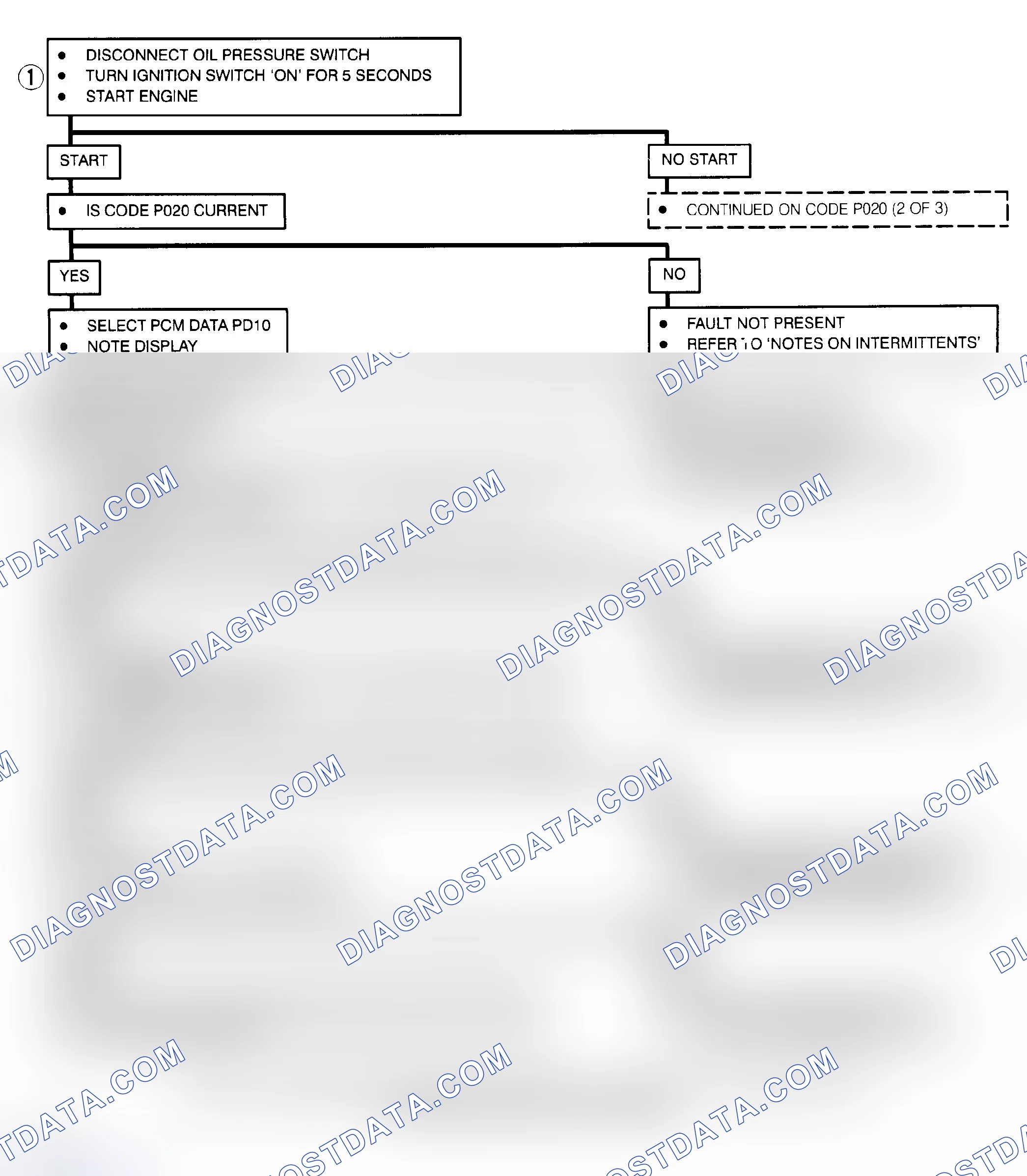 Scheme 76