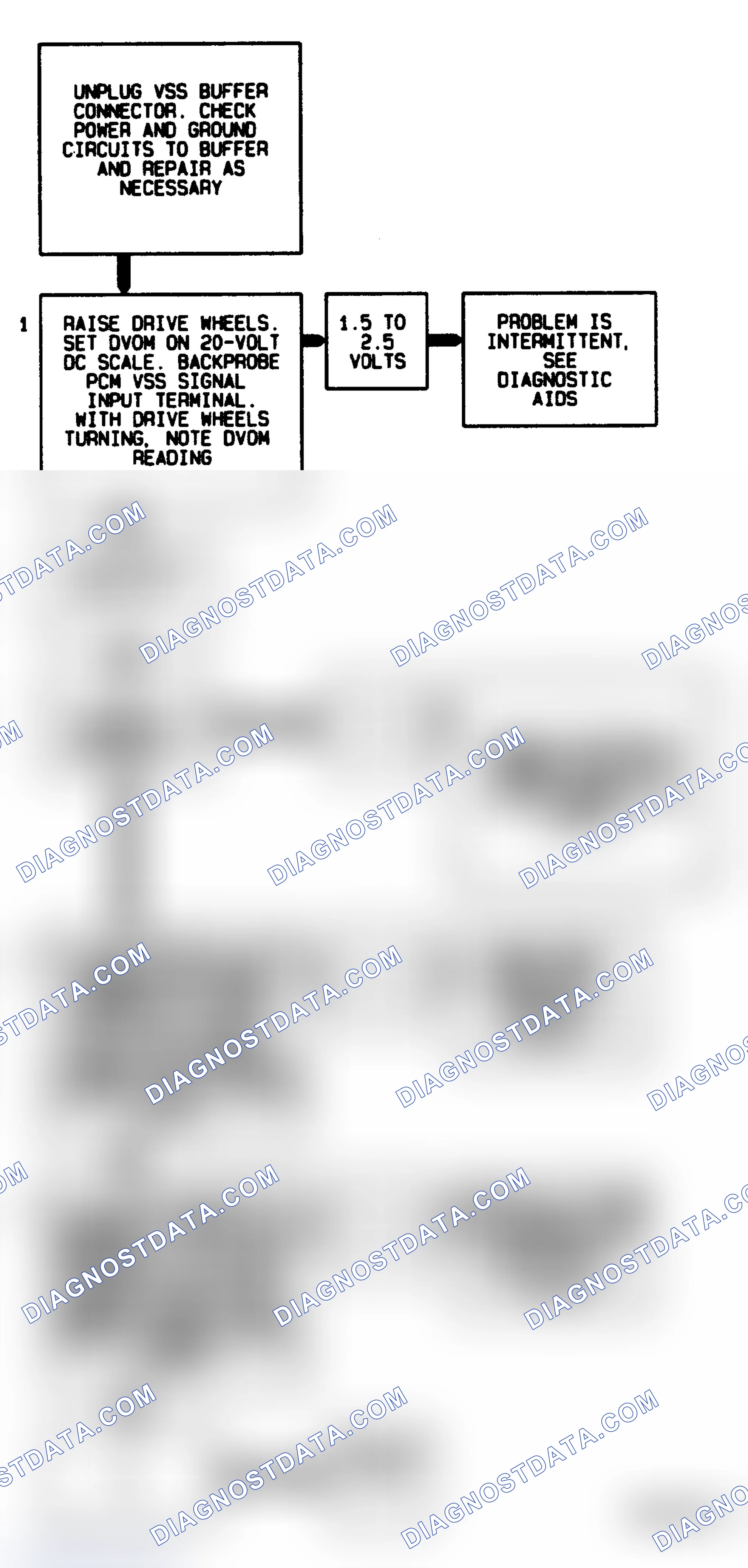 Scheme 104: Code 24, Flow Chart Vehicle Speed Sensor