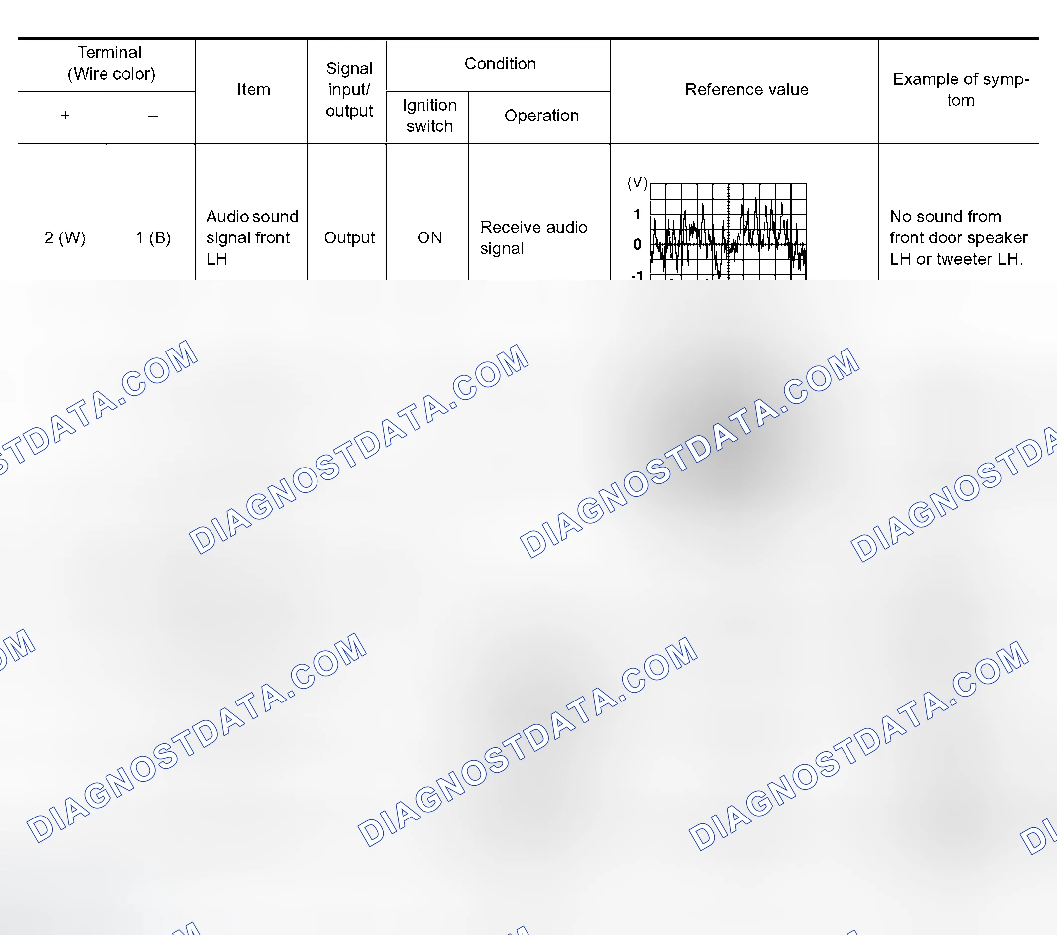 Scheme 241: Terminals and Reference Value for Audio Unit (BOSE System)