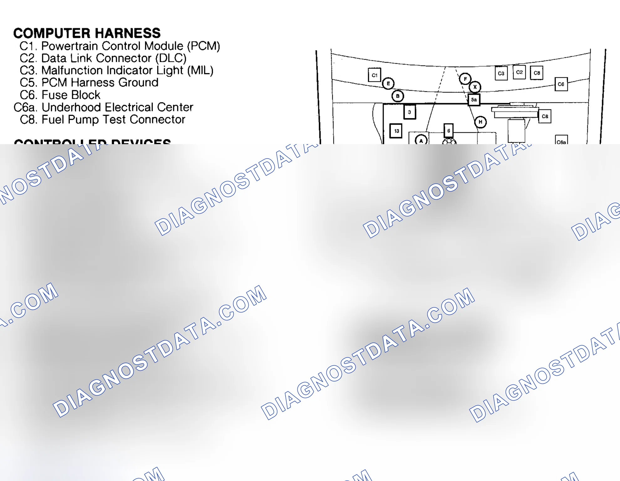 Scheme 142: COMPONENT LOCATIONS