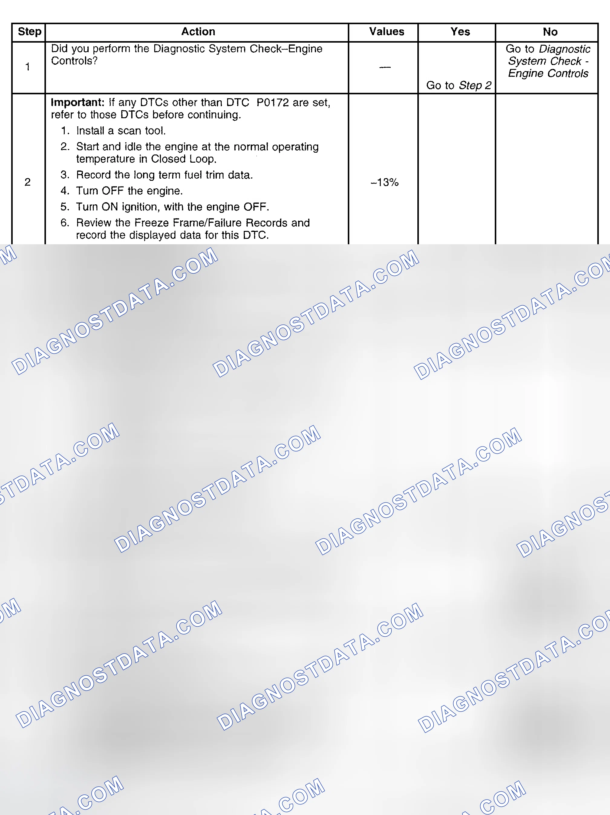 Scheme 547: Diagnostic Procedure