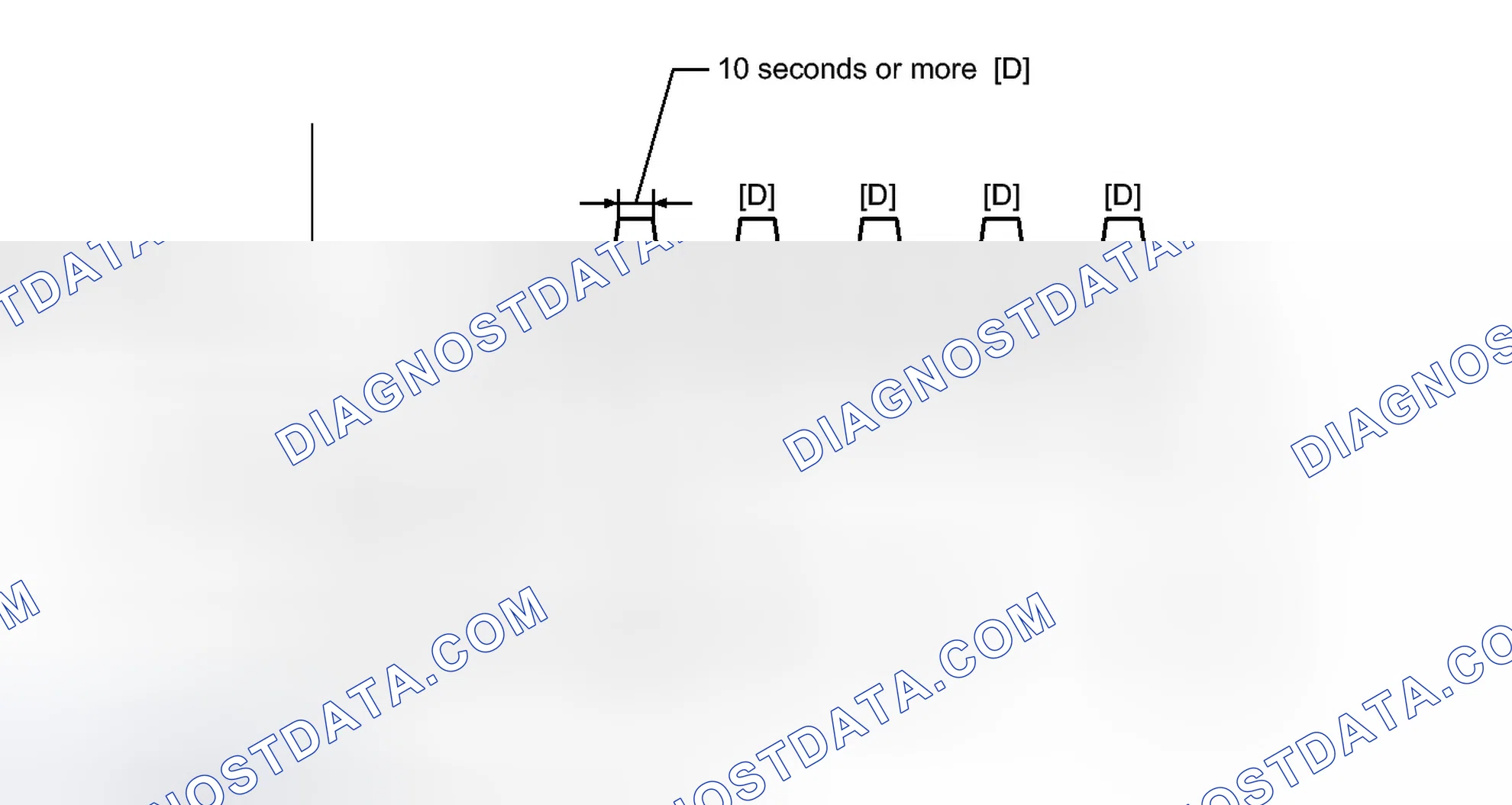 Scheme 142: CONFIRMATION DRIVING PATTERN