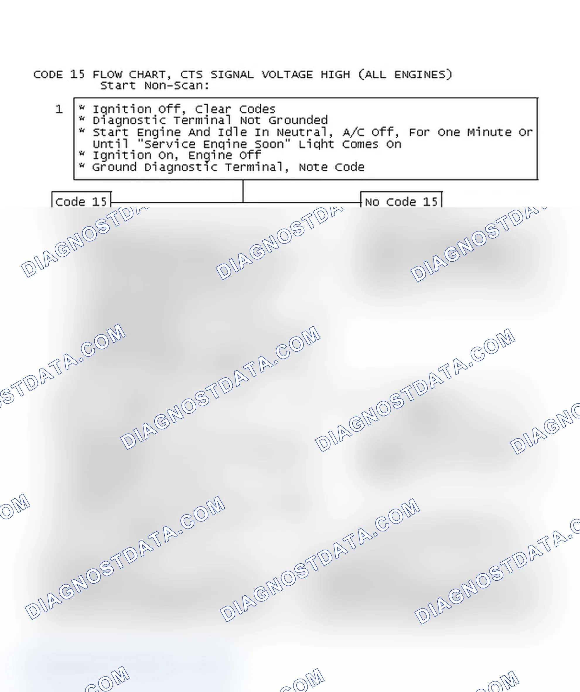 Scheme 466: Code 15 Flow Chart, CTS Signal Voltage High (All Engines)