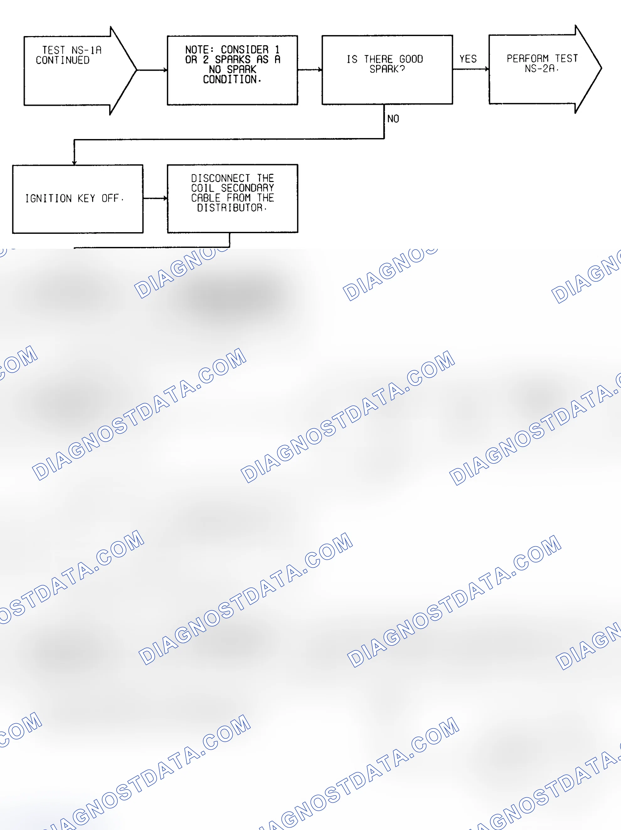 Scheme 16: Test NS-1A (3 of 4) Check For Faults & Spark