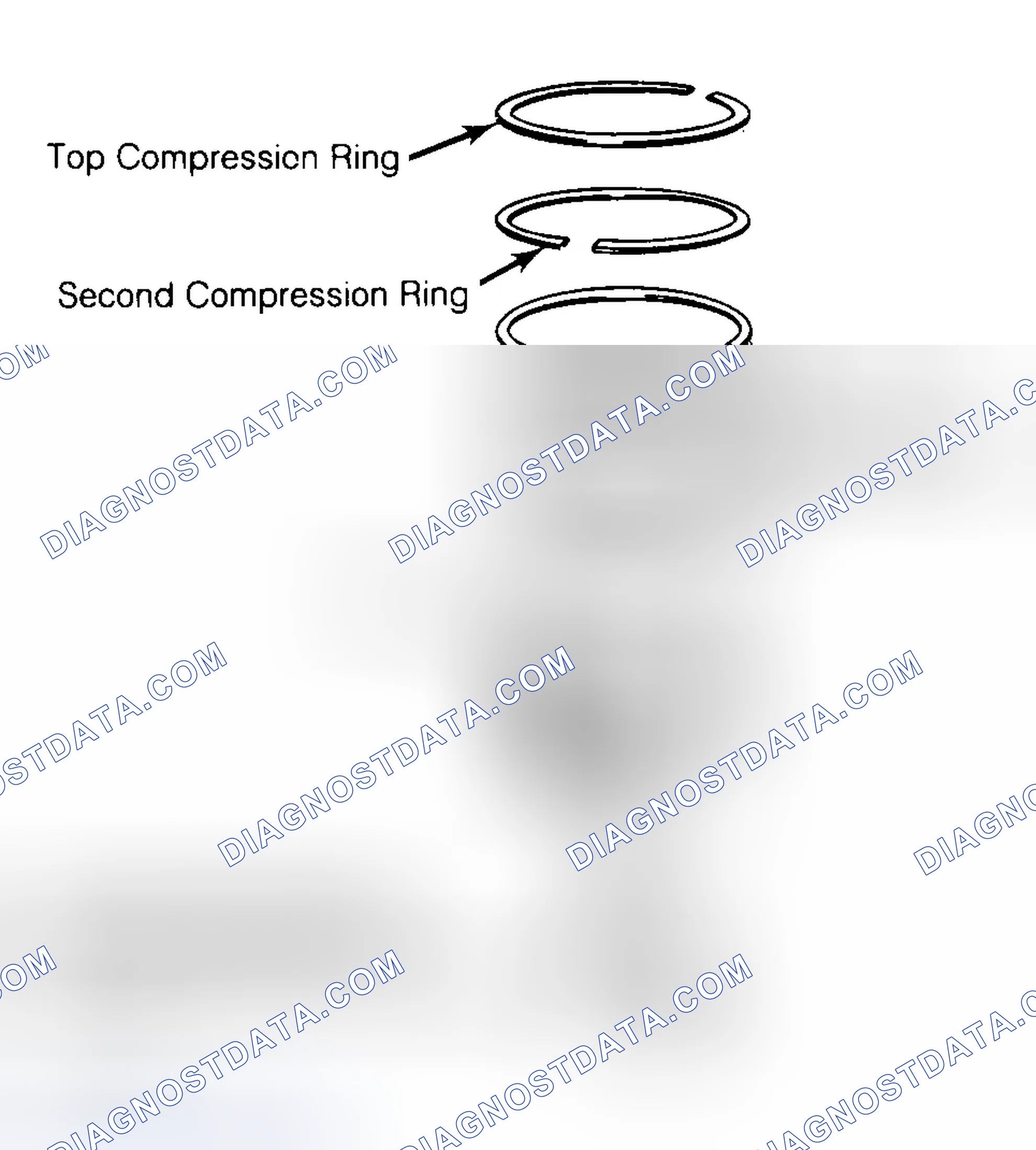 Scheme 8: Positioning Typical Piston Ring End Gap