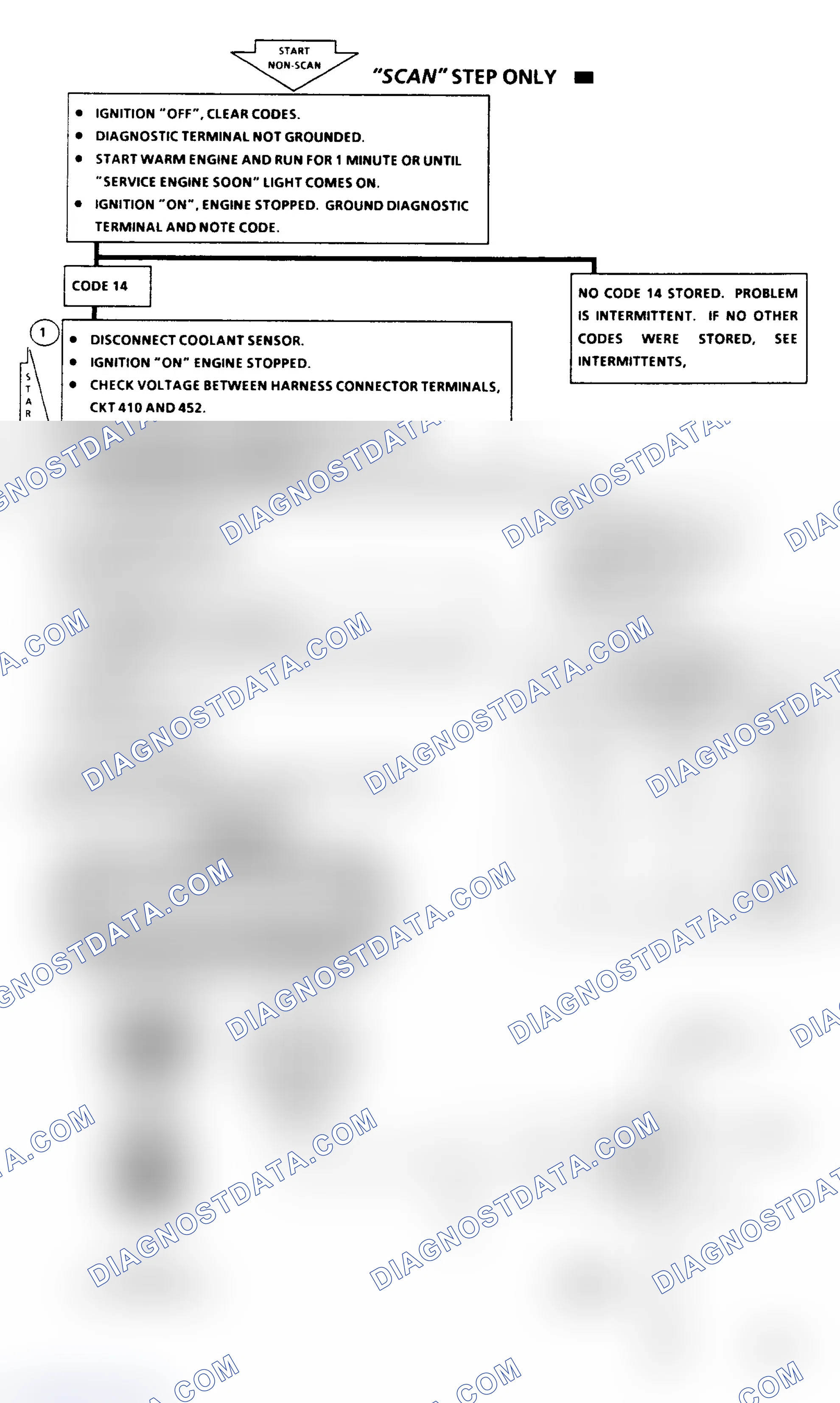 Scheme 237: Code 14 Flow Chart: Coolant Sensor Voltage Low