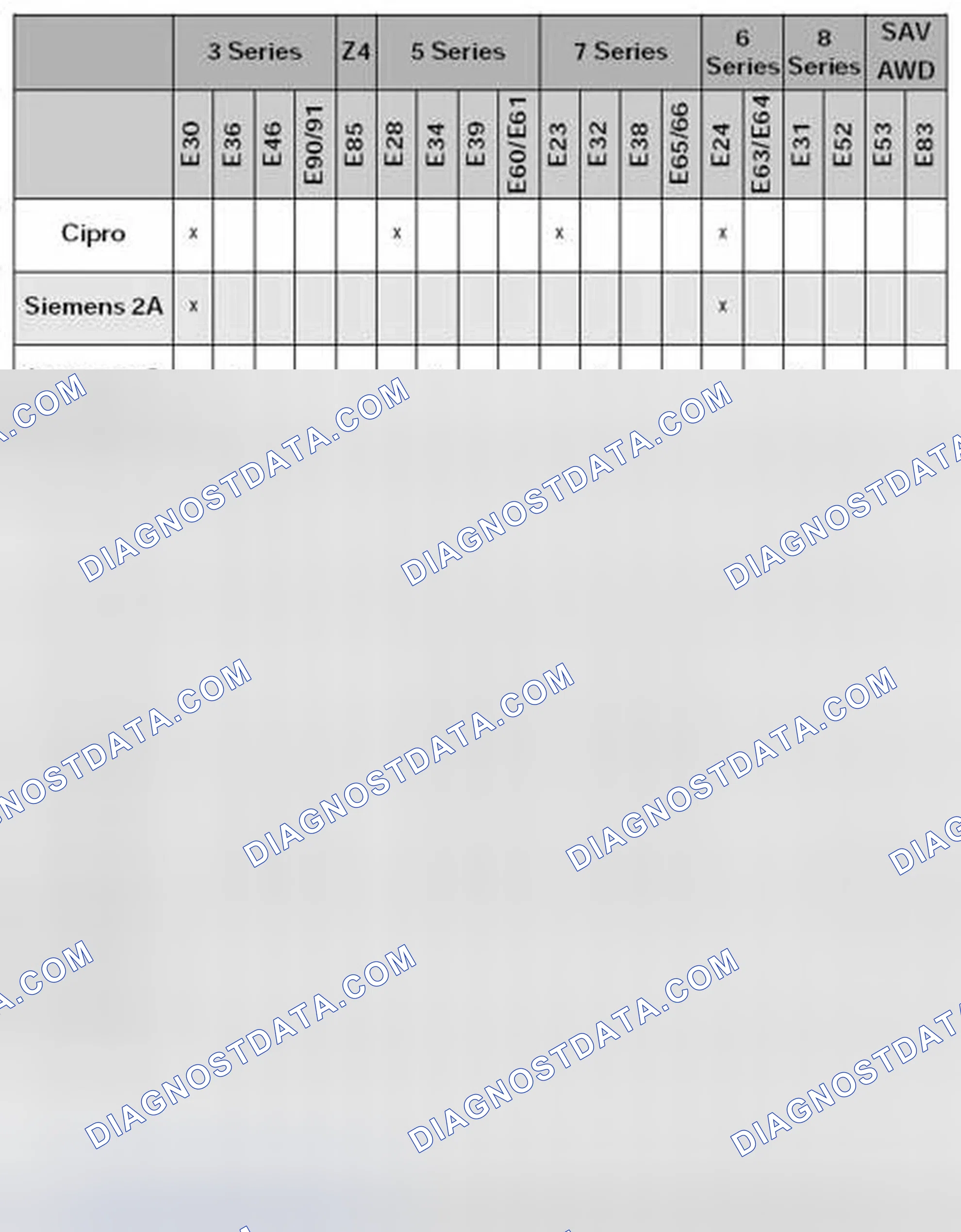 Scheme 26: Summary of BMW Passive Safety Systems