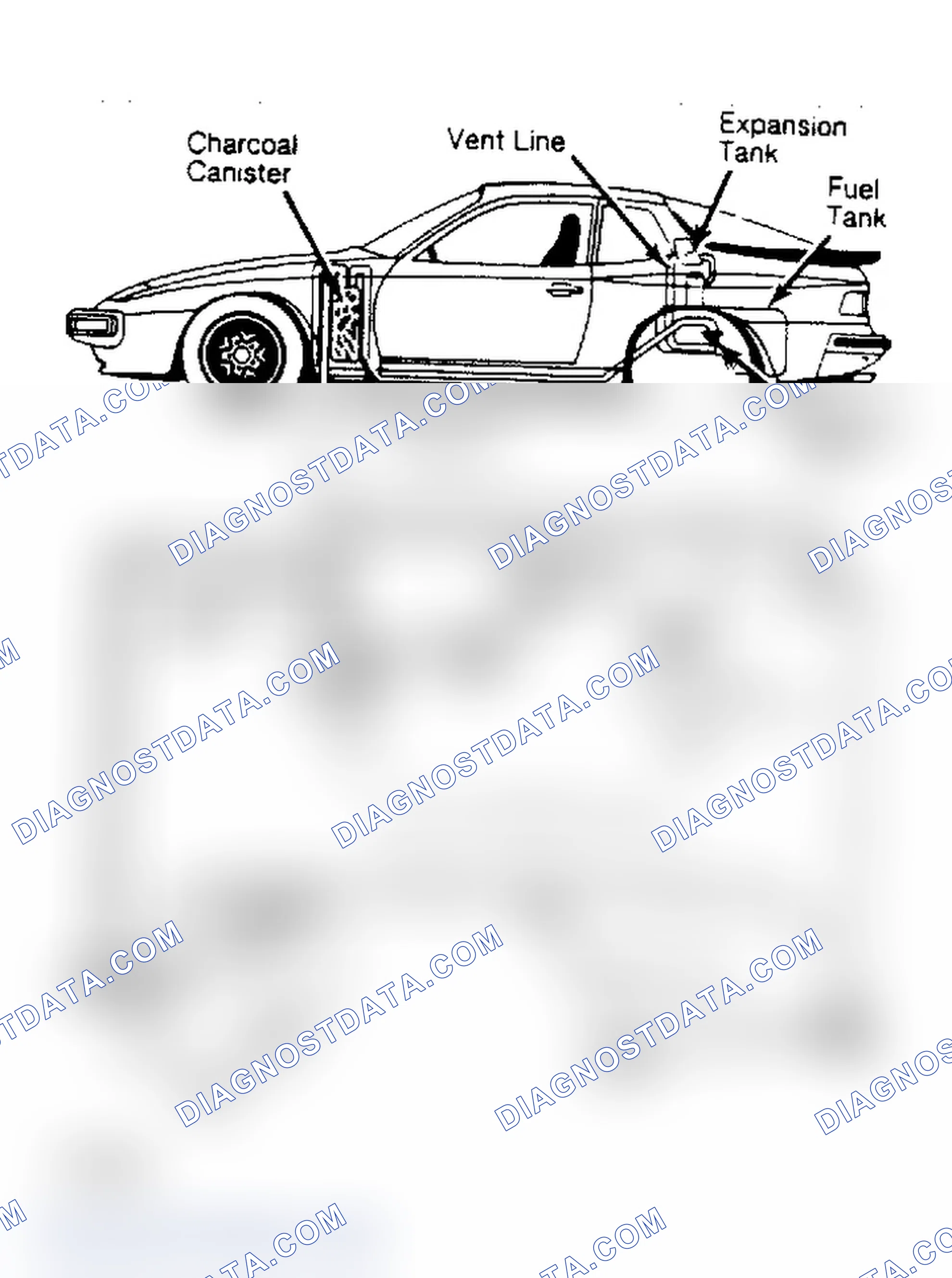 Fig. 2: Fuel Evaporation System (944 & 944 Turbo)