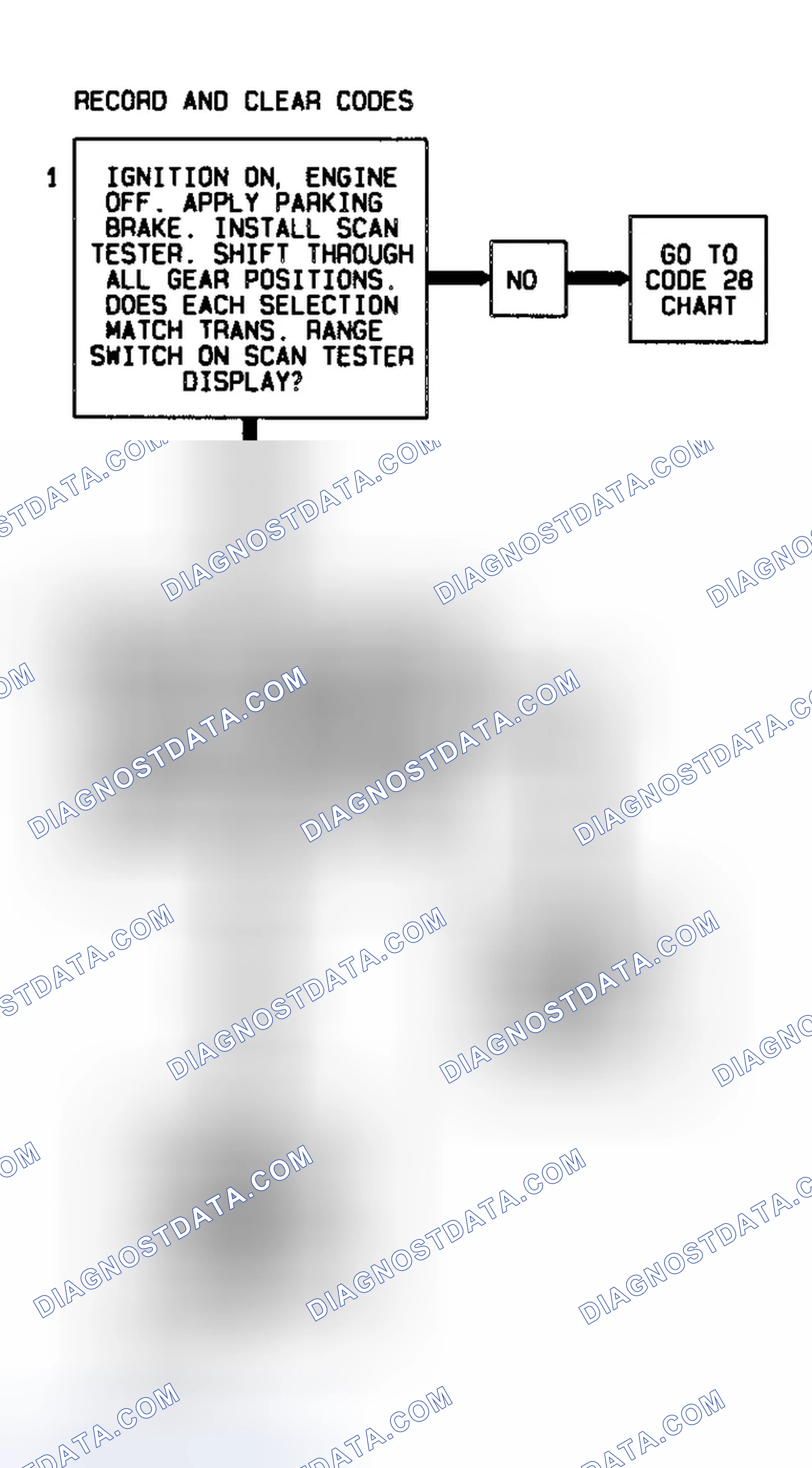 Scheme 86: Code 87 Flow Chart (5.7L) High Gear Ratio Error