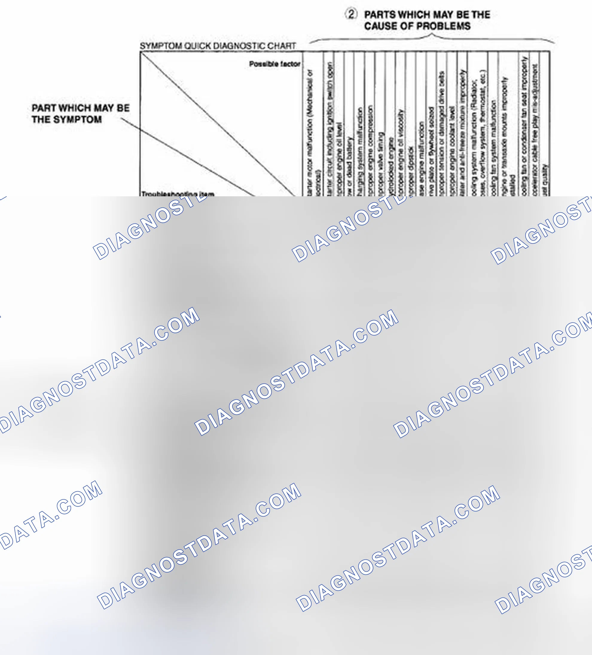 Scheme 7: Using the quick diagnosis chart