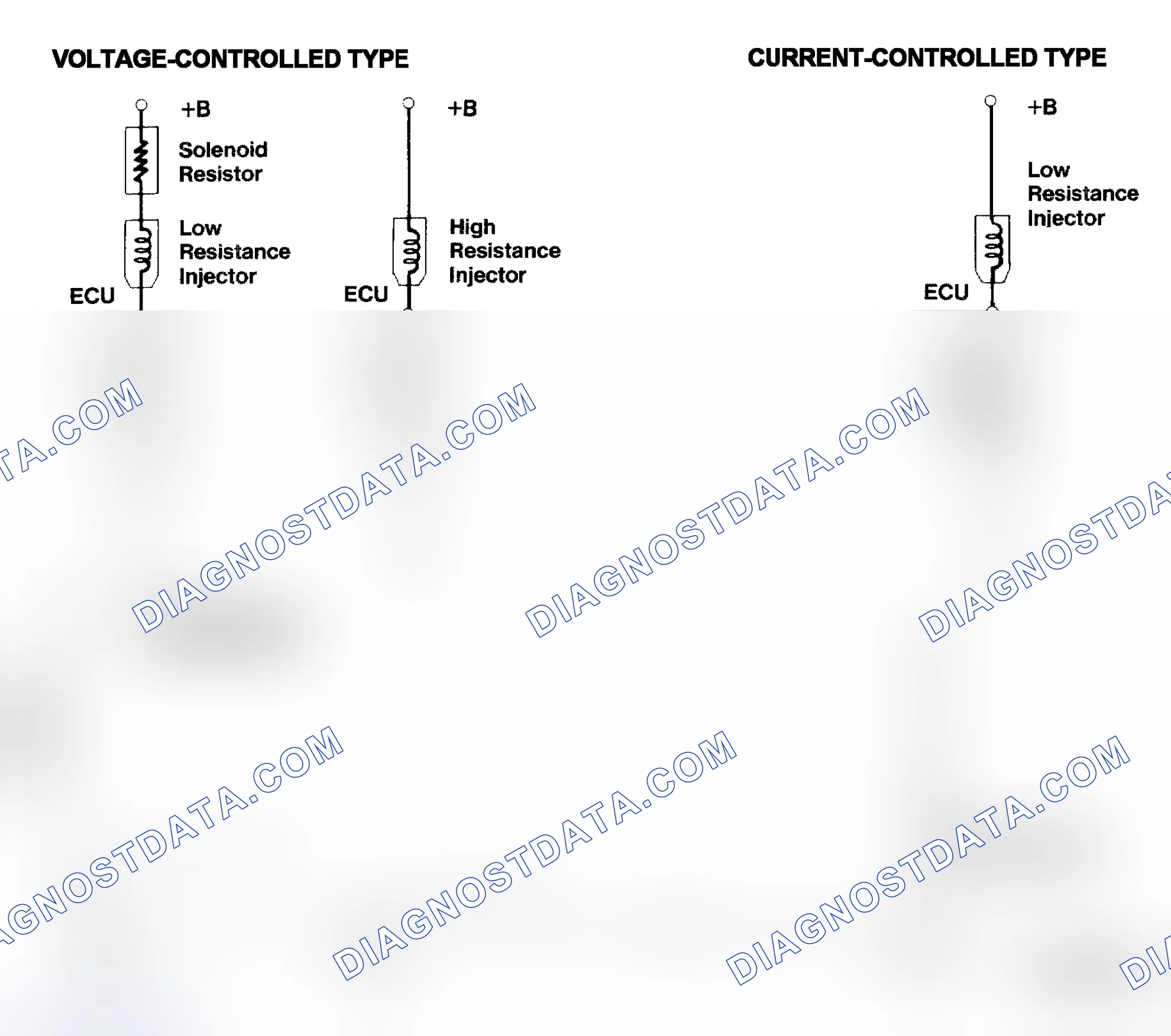 Scheme 4: Injector Driver Types - Current and Voltage