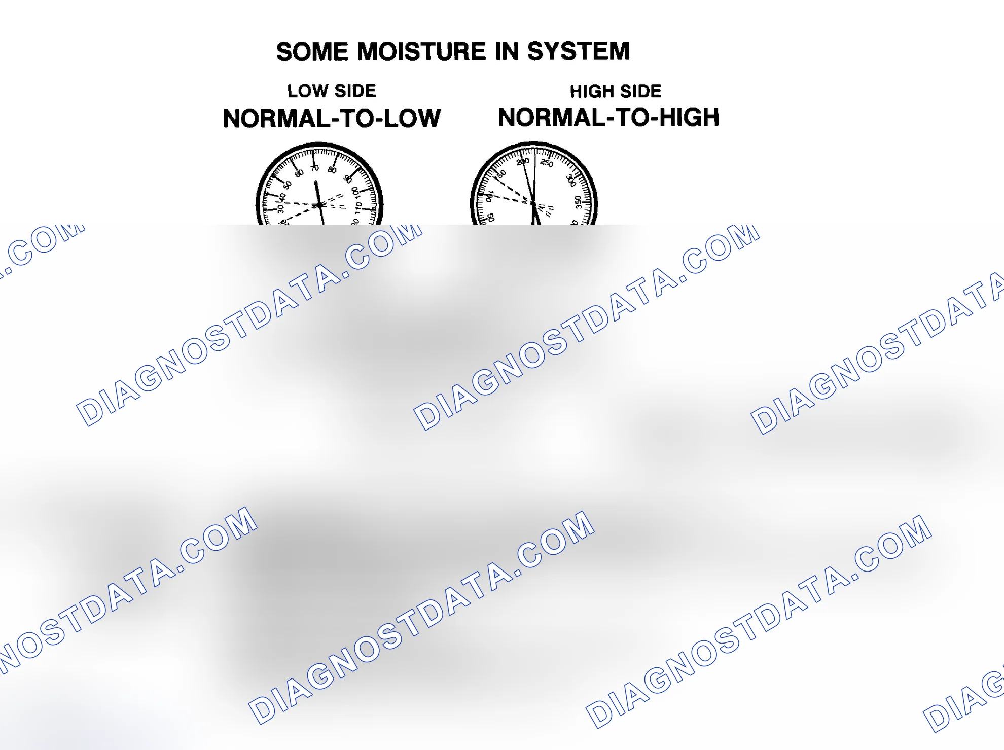 Scheme 9: Some Moisture In R-134a System