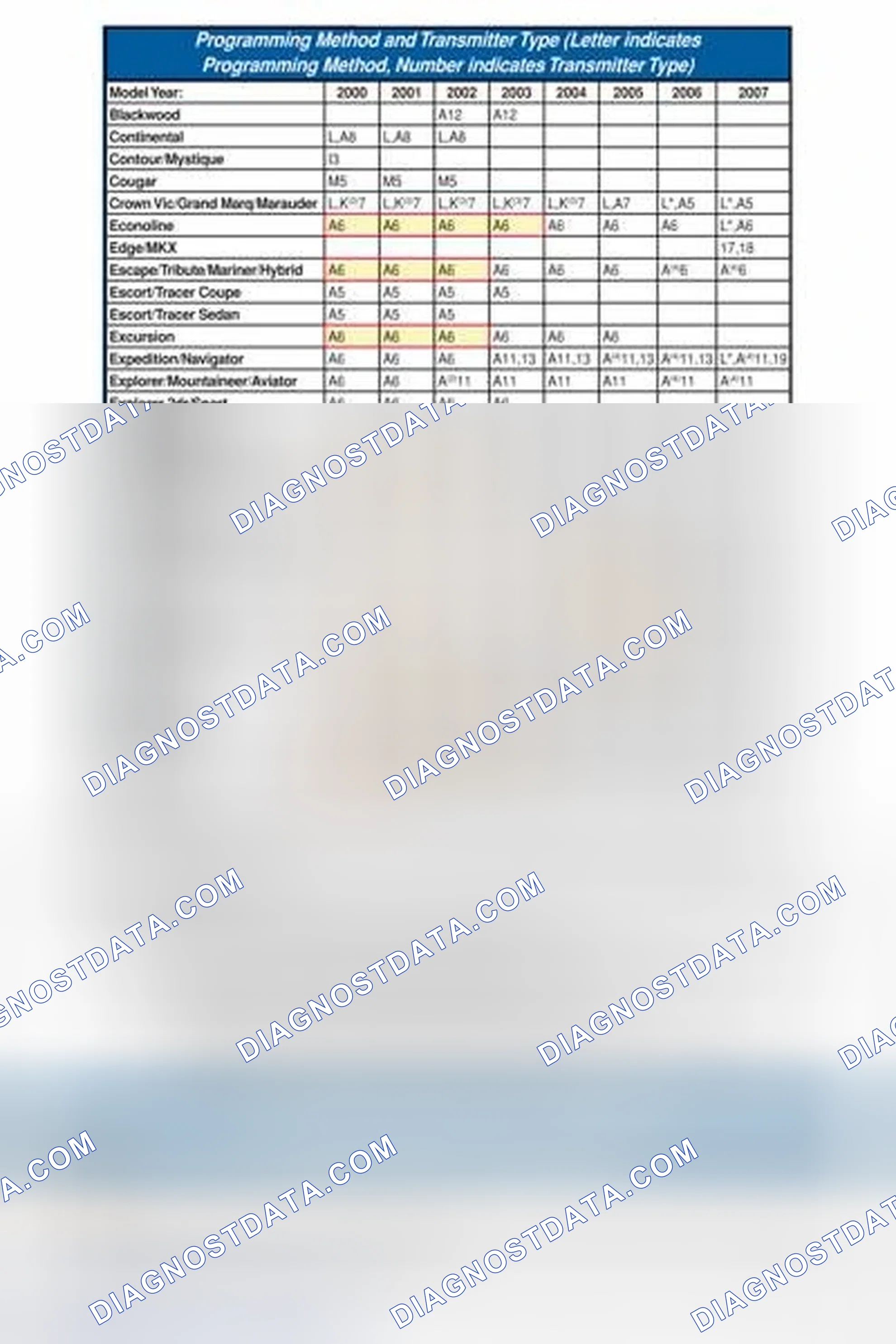 Scheme 89: PROGRAMMING METHOD AND TRANSMITTER TYPE APPLICATION