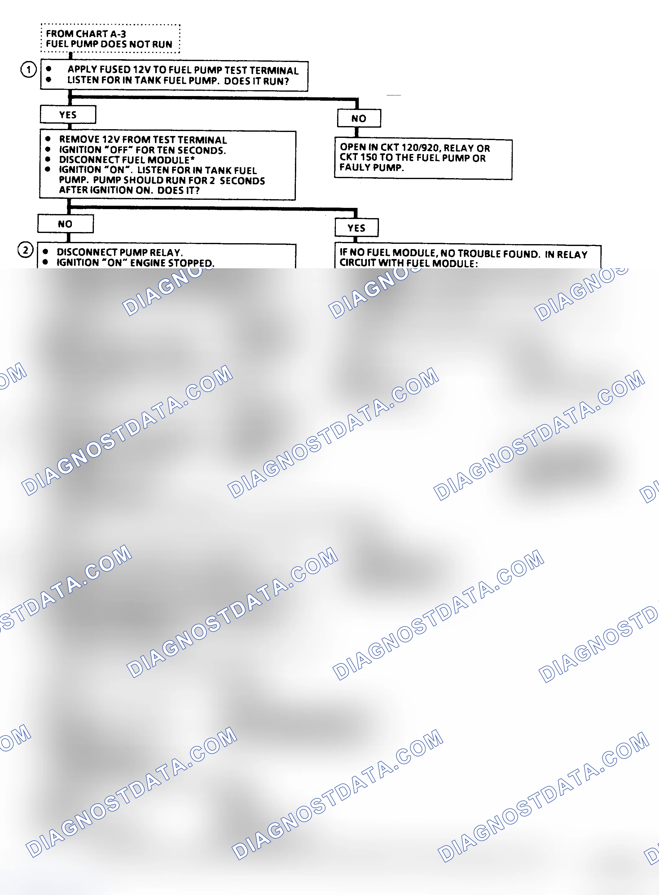 Scheme 37: Chart A5, Fuel Pump Relay ("C/K", "G" & "P" Series) Flow Chart