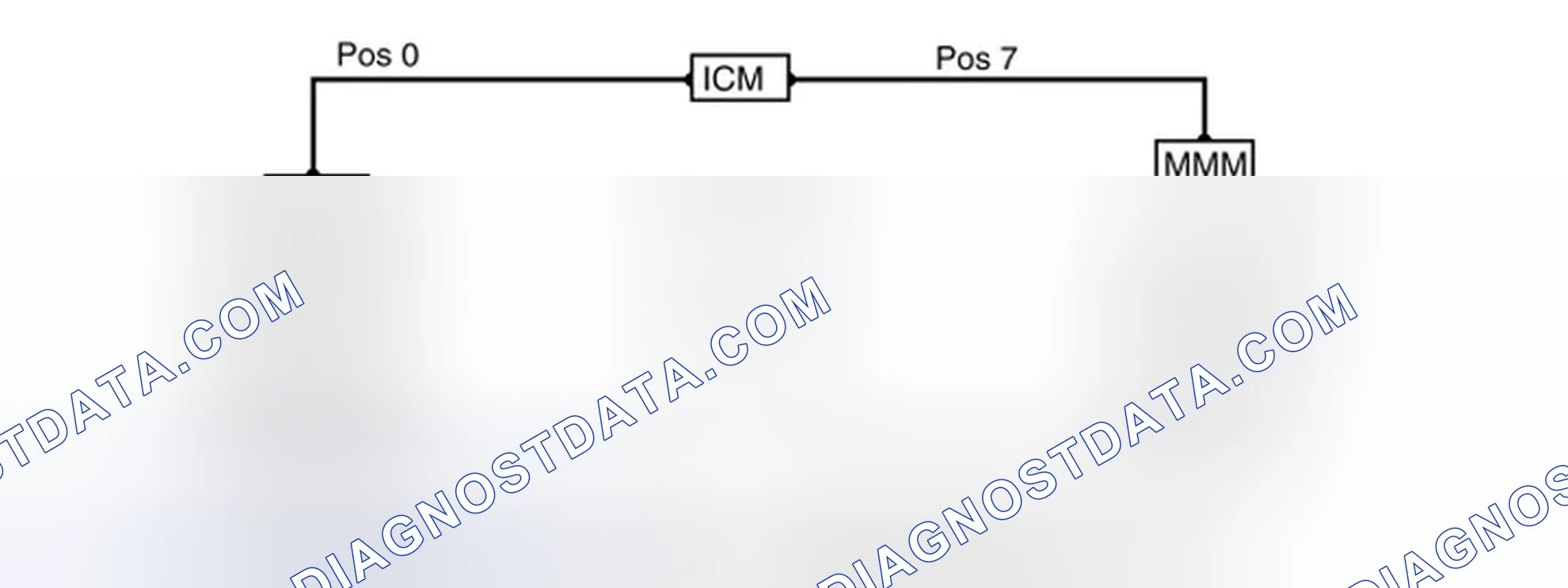 Scheme 829: RING BREAK DIAGNOSTICS