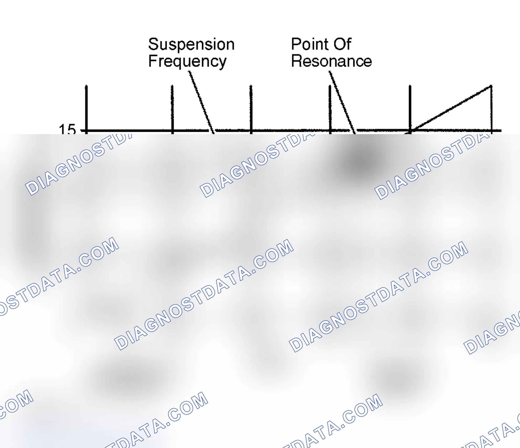 Scheme 6: Resonance
