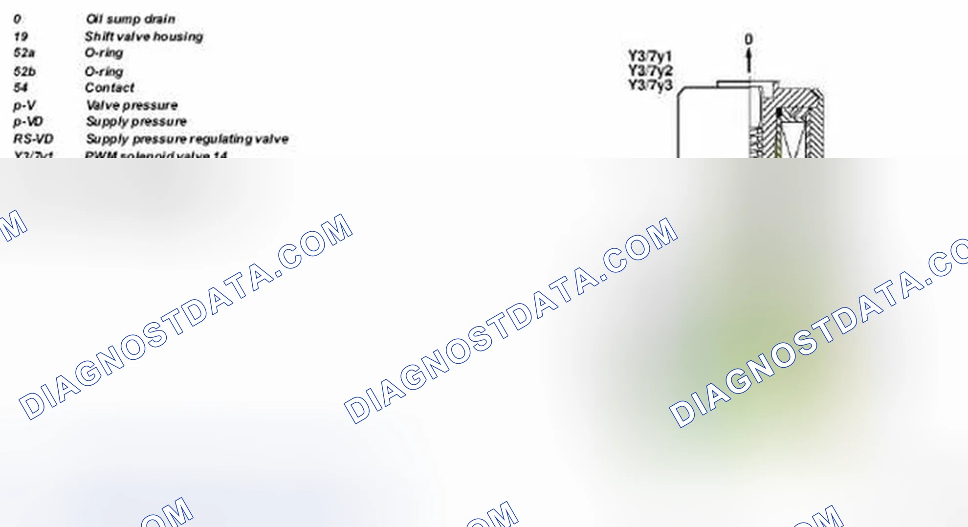 Scheme 53: Shift PWM Solenoid Valve Function Diagram - Transmission 722.7
