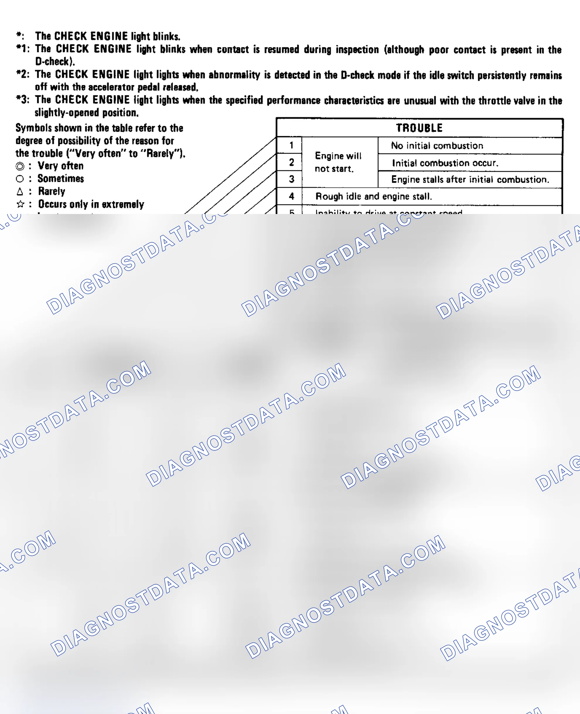 Scheme 97