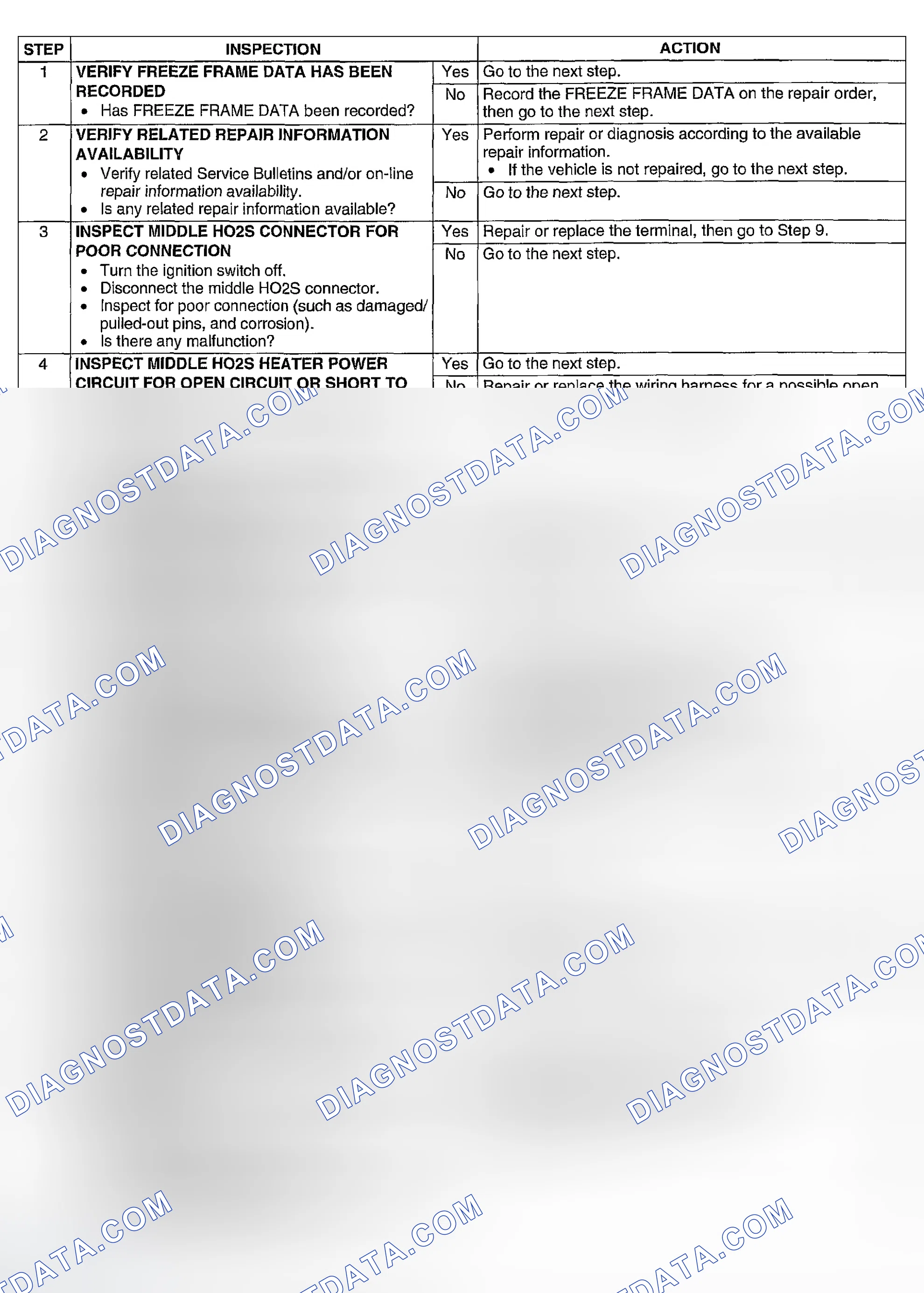 Scheme 50: Diagnostic Procedure