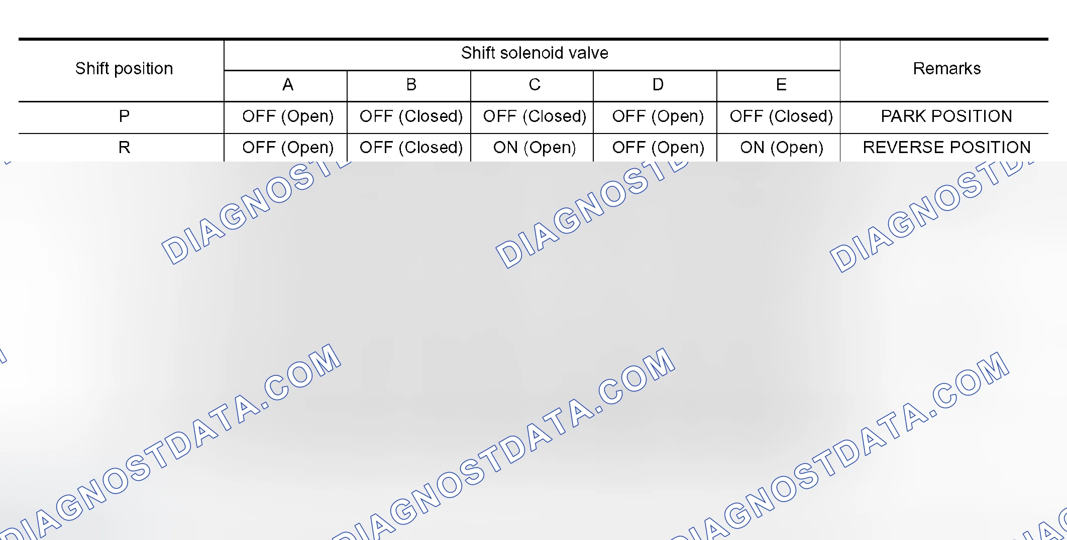 Scheme 624: Shift Solenoid Valves