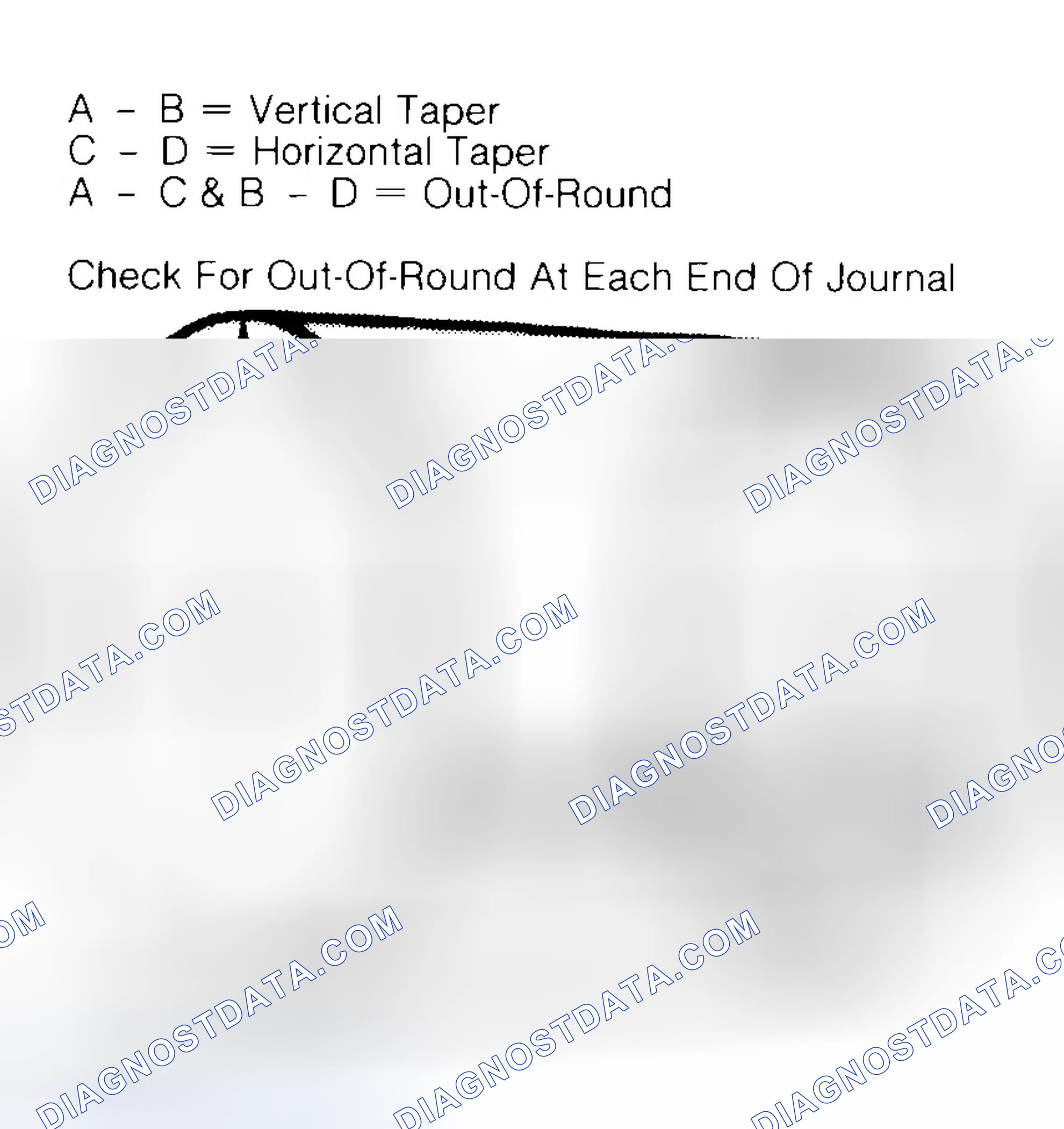 Scheme 5: Measuring Crankshaft Journals