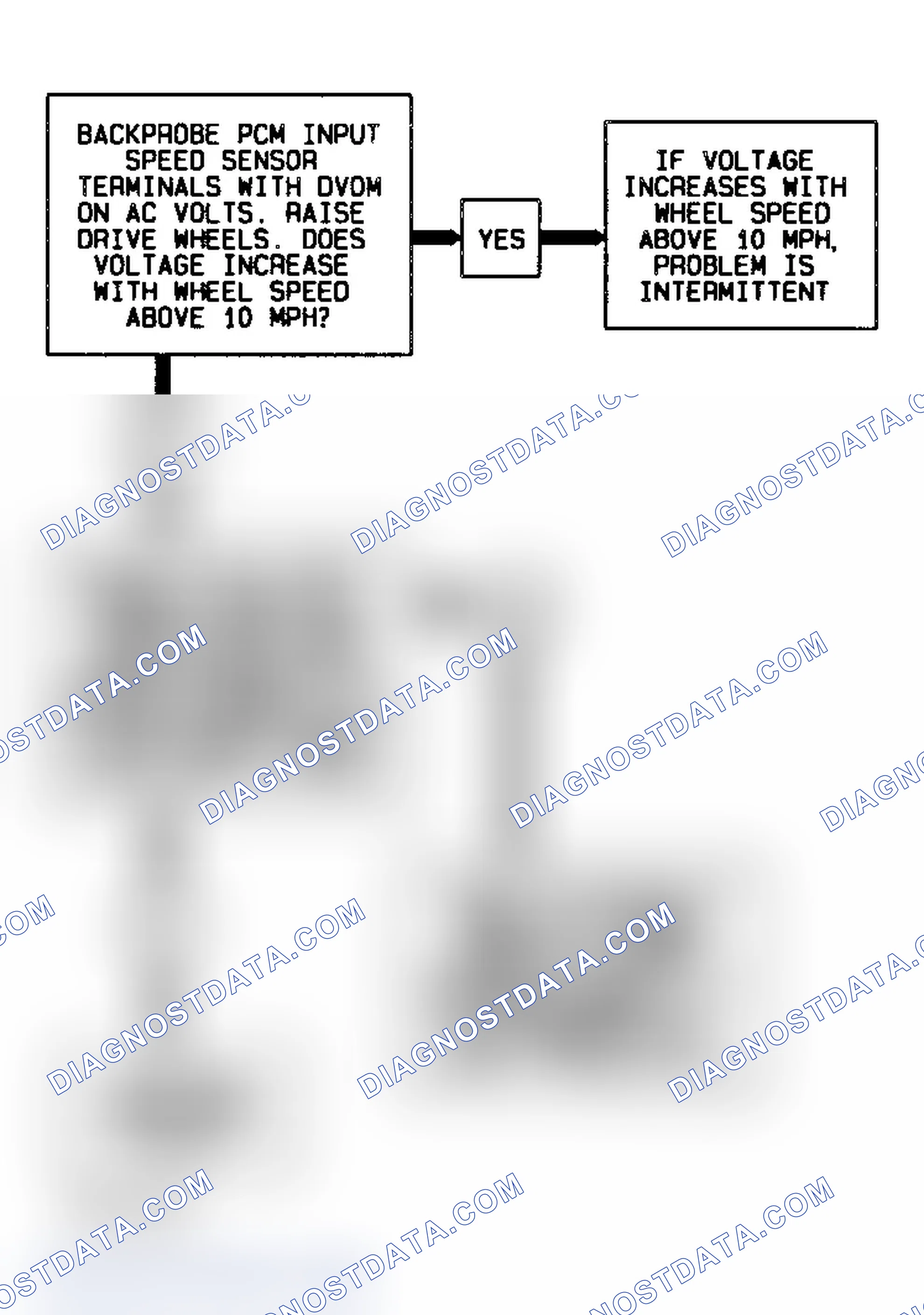 Scheme 307: Code 74 Schematic Flow Chart Transmission Input Speed Error