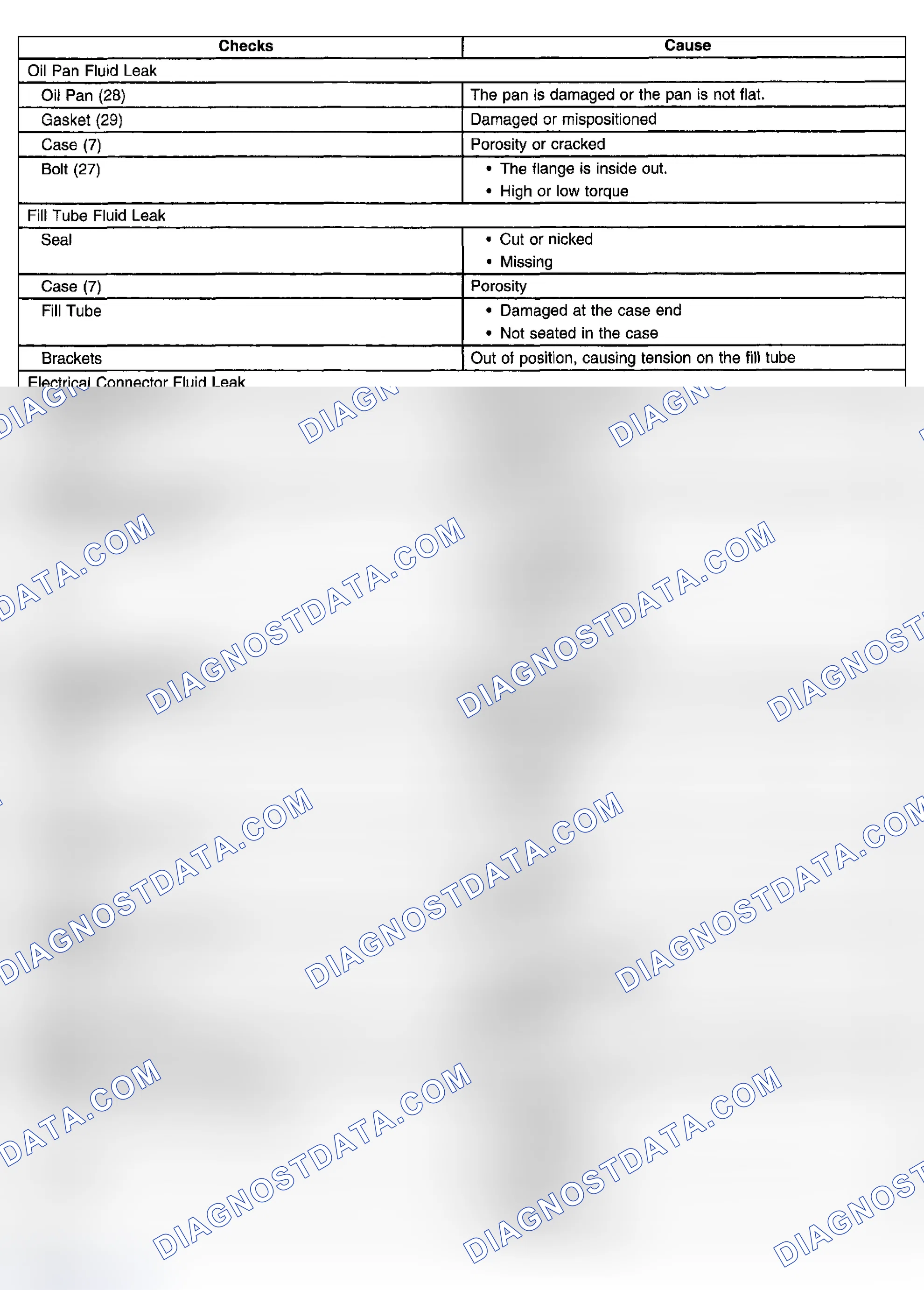 Scheme 909: Automatic Transmission Fluid Leak
