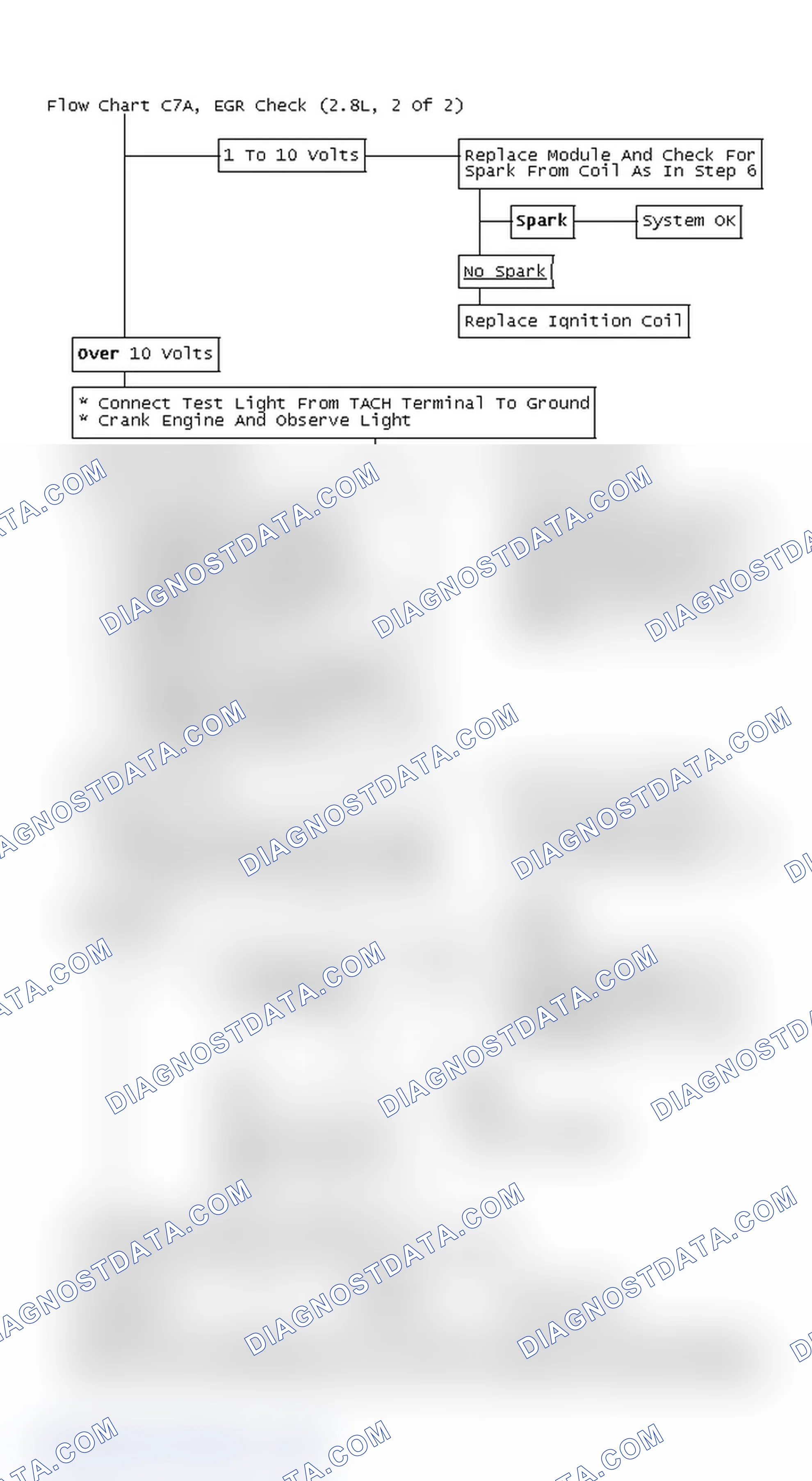 Scheme 5: Flow Chart C7A, EGR Check (2.8L, 2 Of 2)