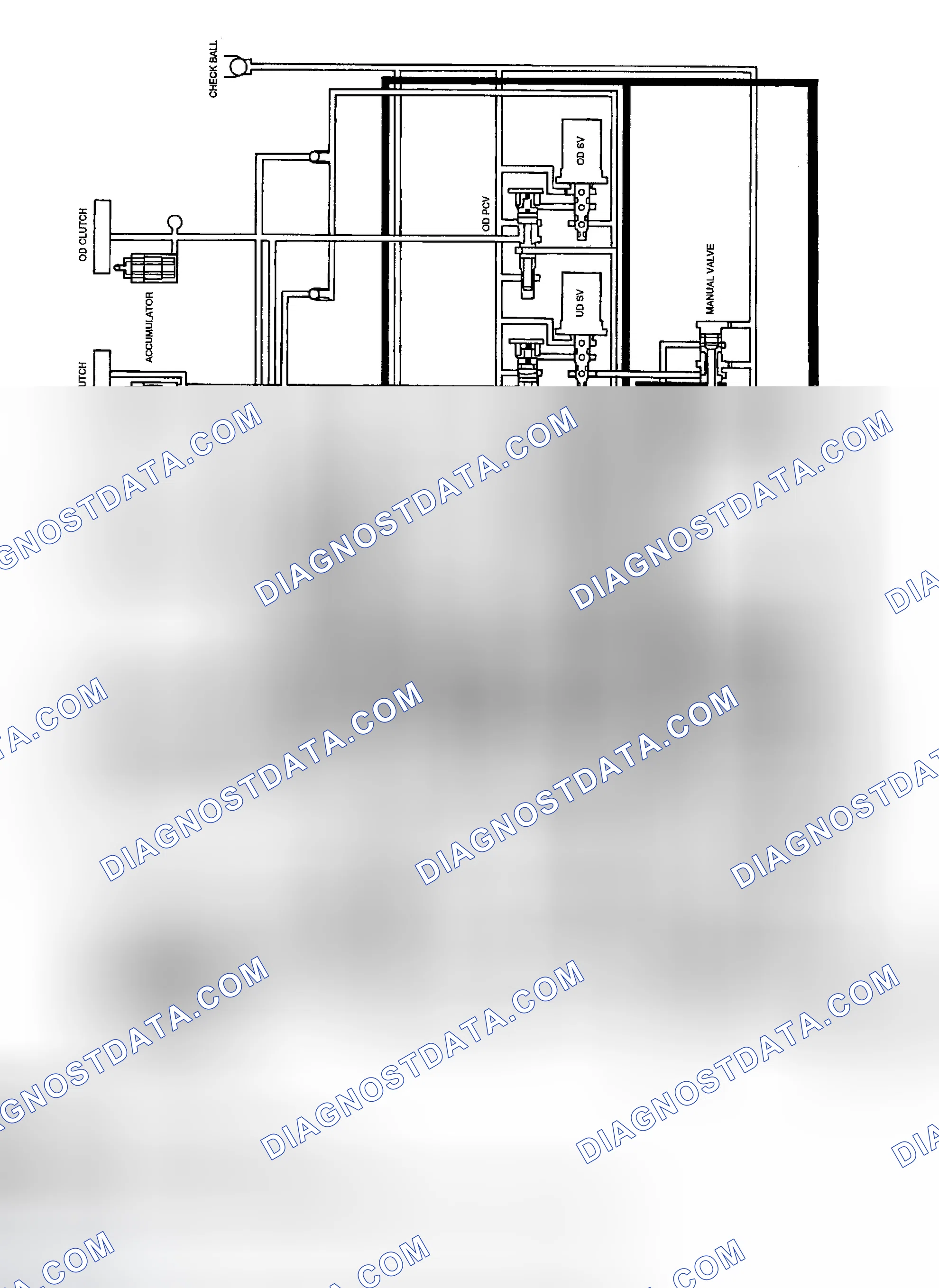 Scheme 19: PARK & NEUTRAL