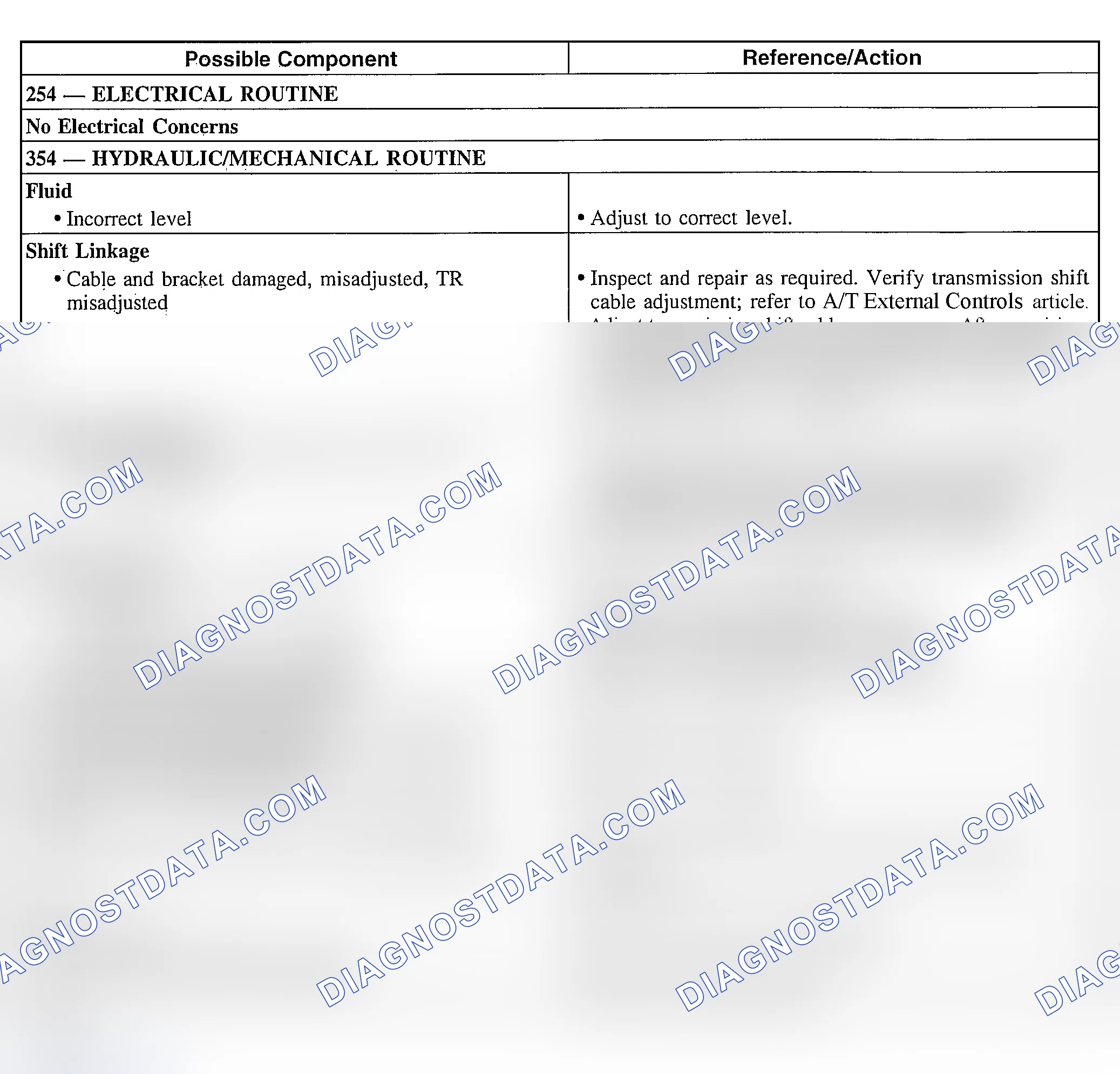 Scheme 286: Other Concerns: Noise/Vibration - Forward or Reverse