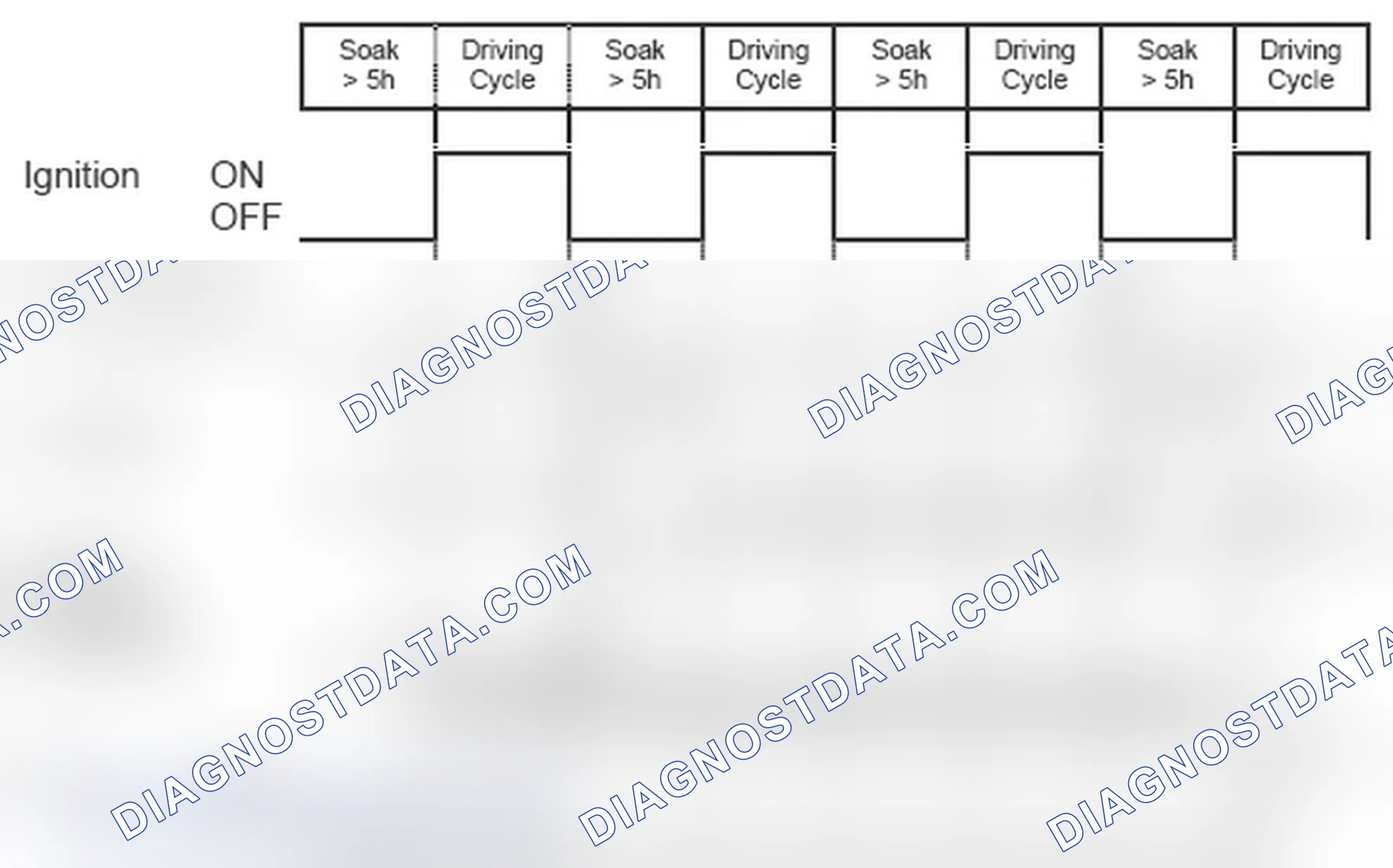 Scheme 259: Diagnosis frequency and MIL illumination: No refueling detected, leak > 1.0 mm