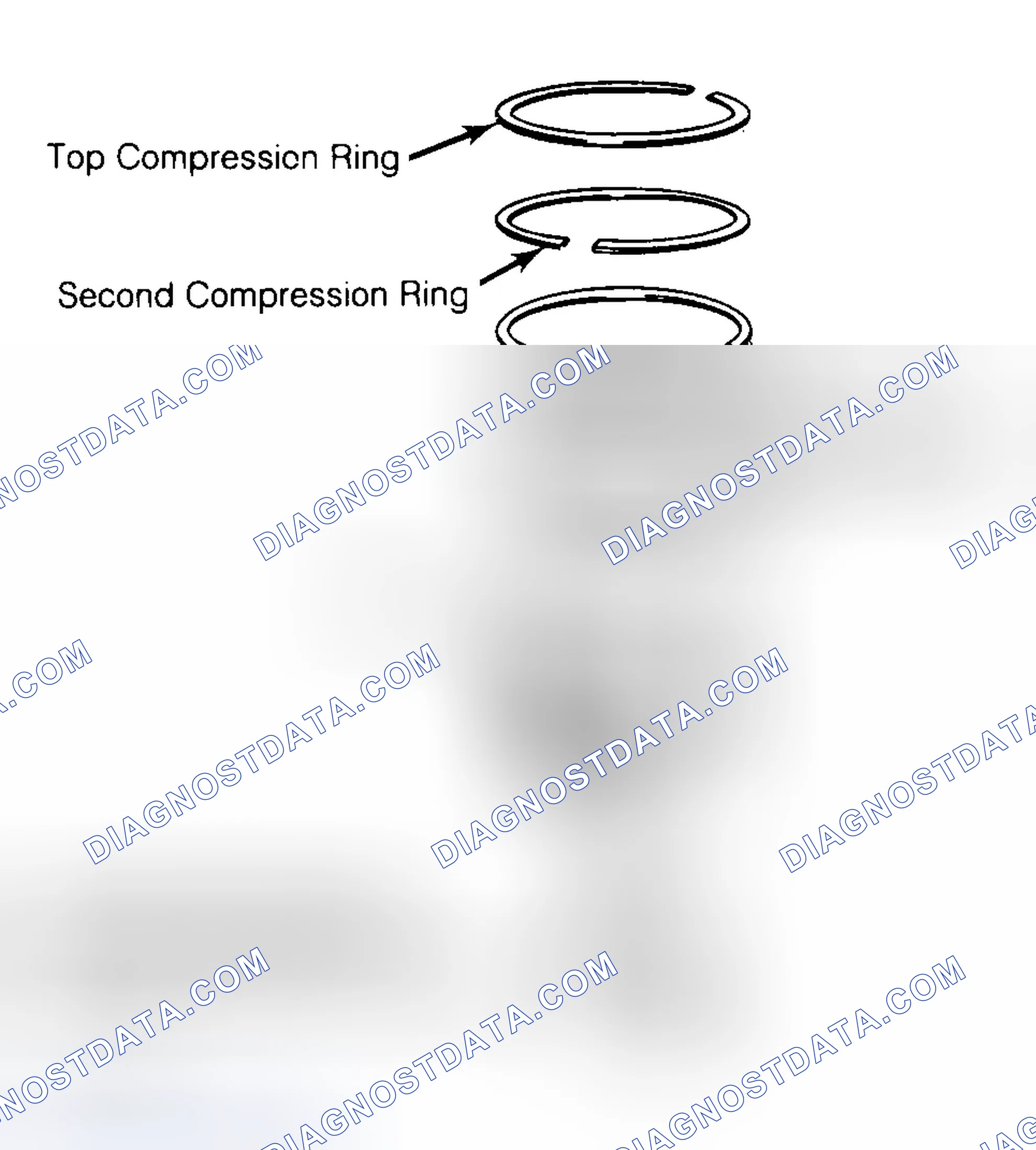 Scheme 8: Positioning Typical Piston Ring End Gap