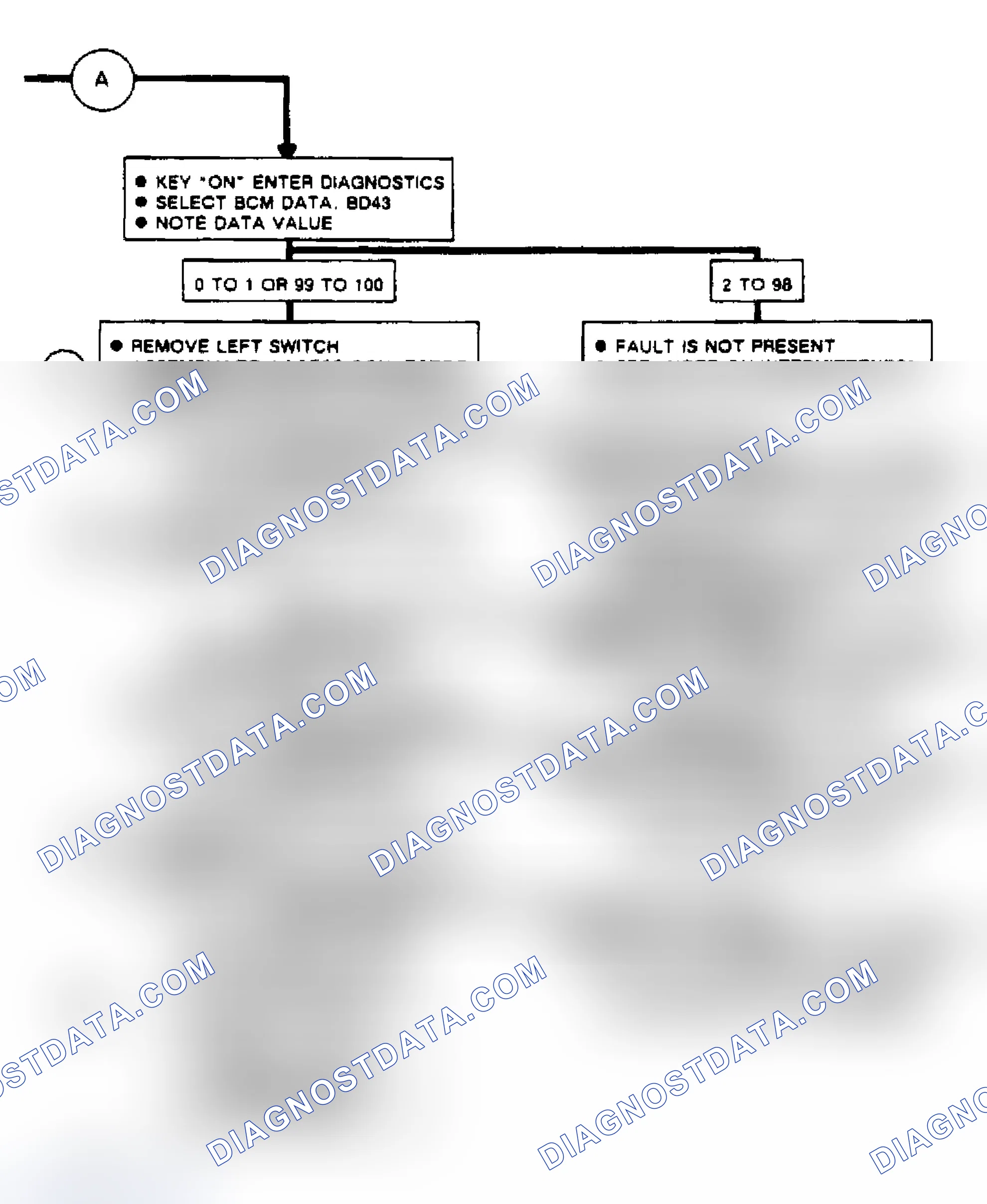 Scheme 119: Code B120 & B122, Flow Chart Twilight Delay & Panel Dimming