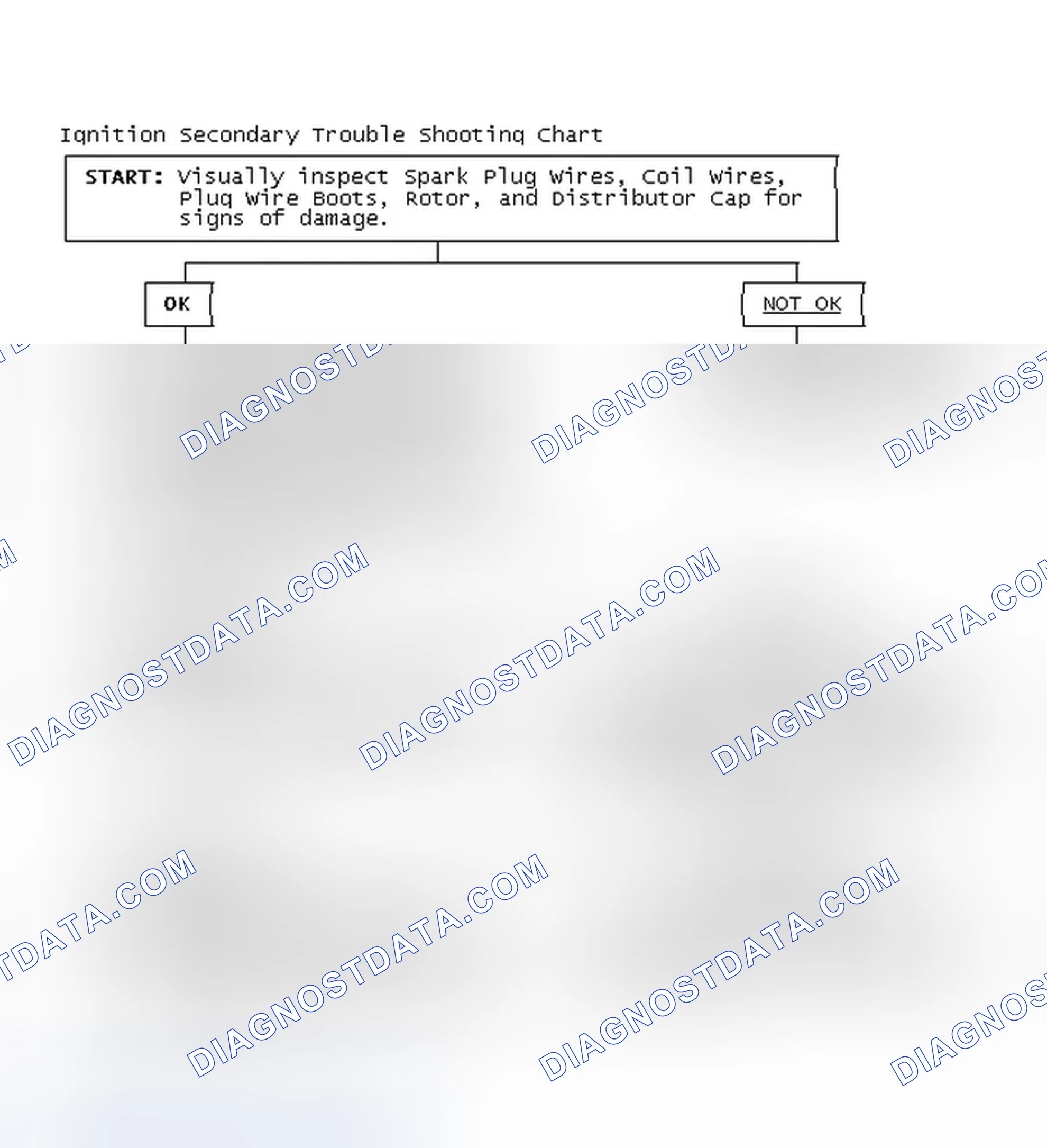 Scheme 1: Ignition Secondary Trouble Shooting Chart