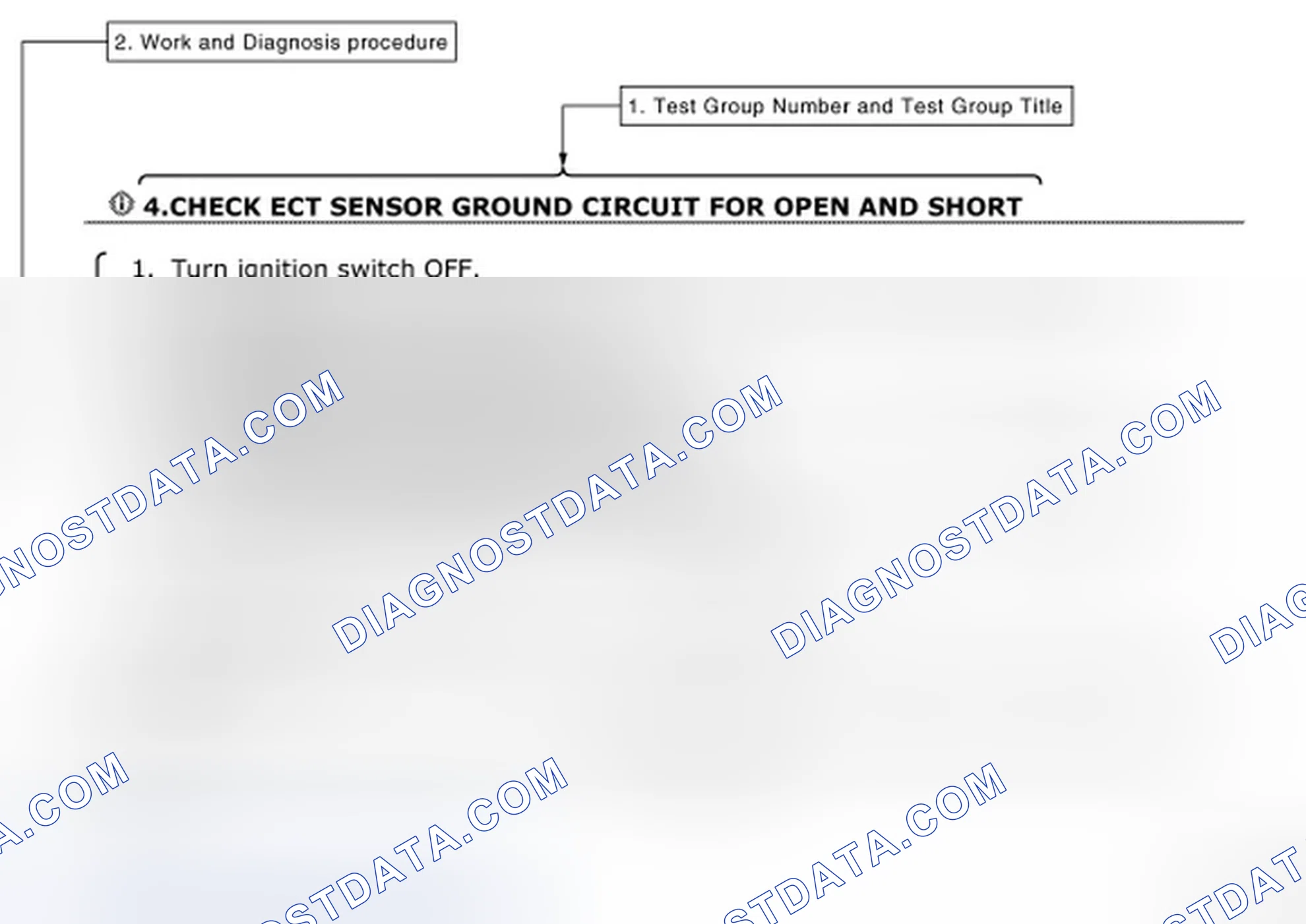 Scheme 2: How to Follow Test Groups in Trouble Diagnosis