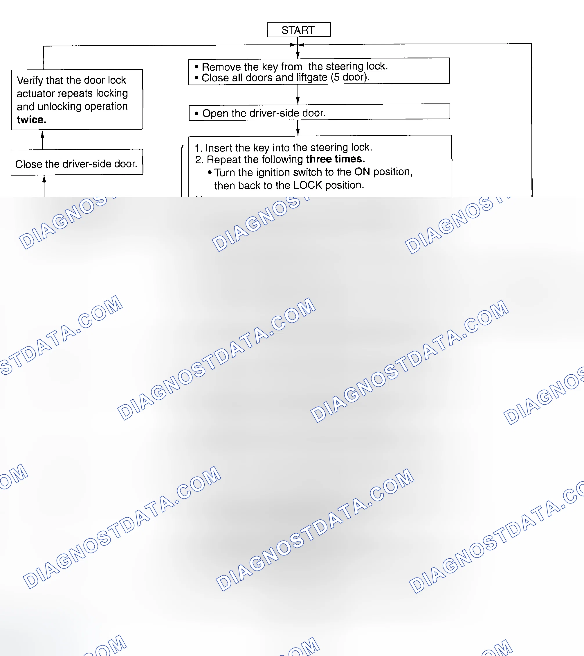 Scheme 50: TRANSMITTER ID CODE REGISTRATION
