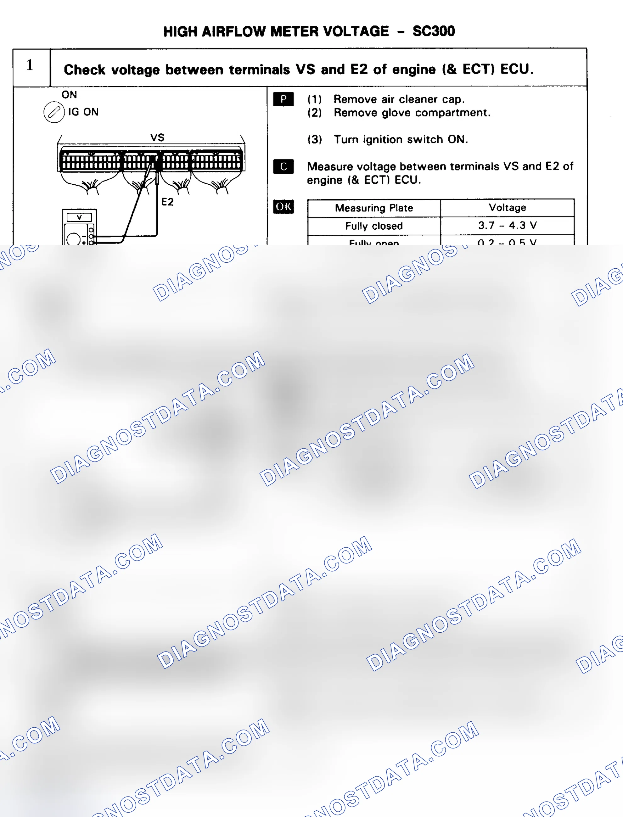 Scheme 29: CODE 32 - HIGH AIRFLOW METER VOLTAGE (SC300)