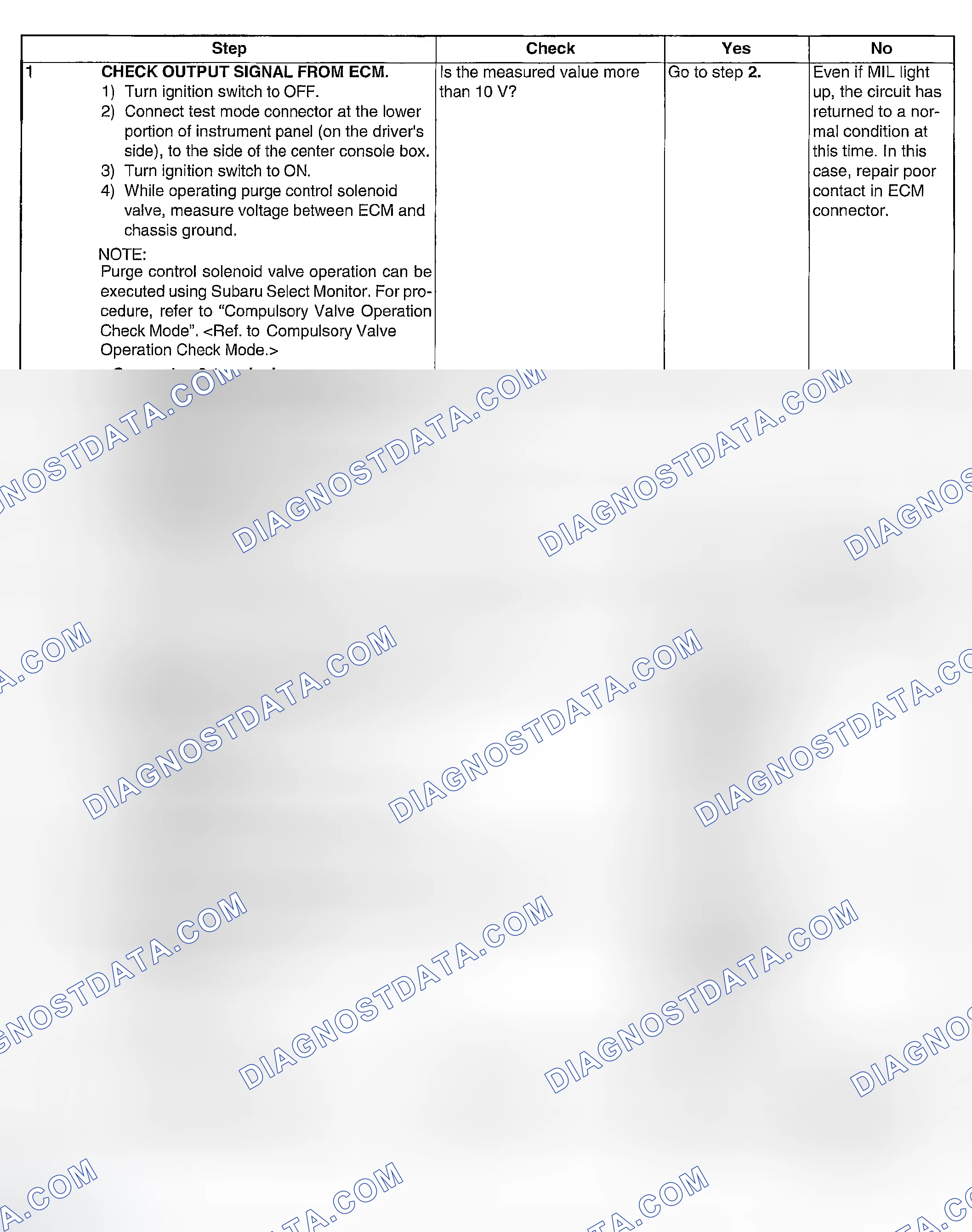 Scheme 177: DIAGNOSTIC PROCEDURE