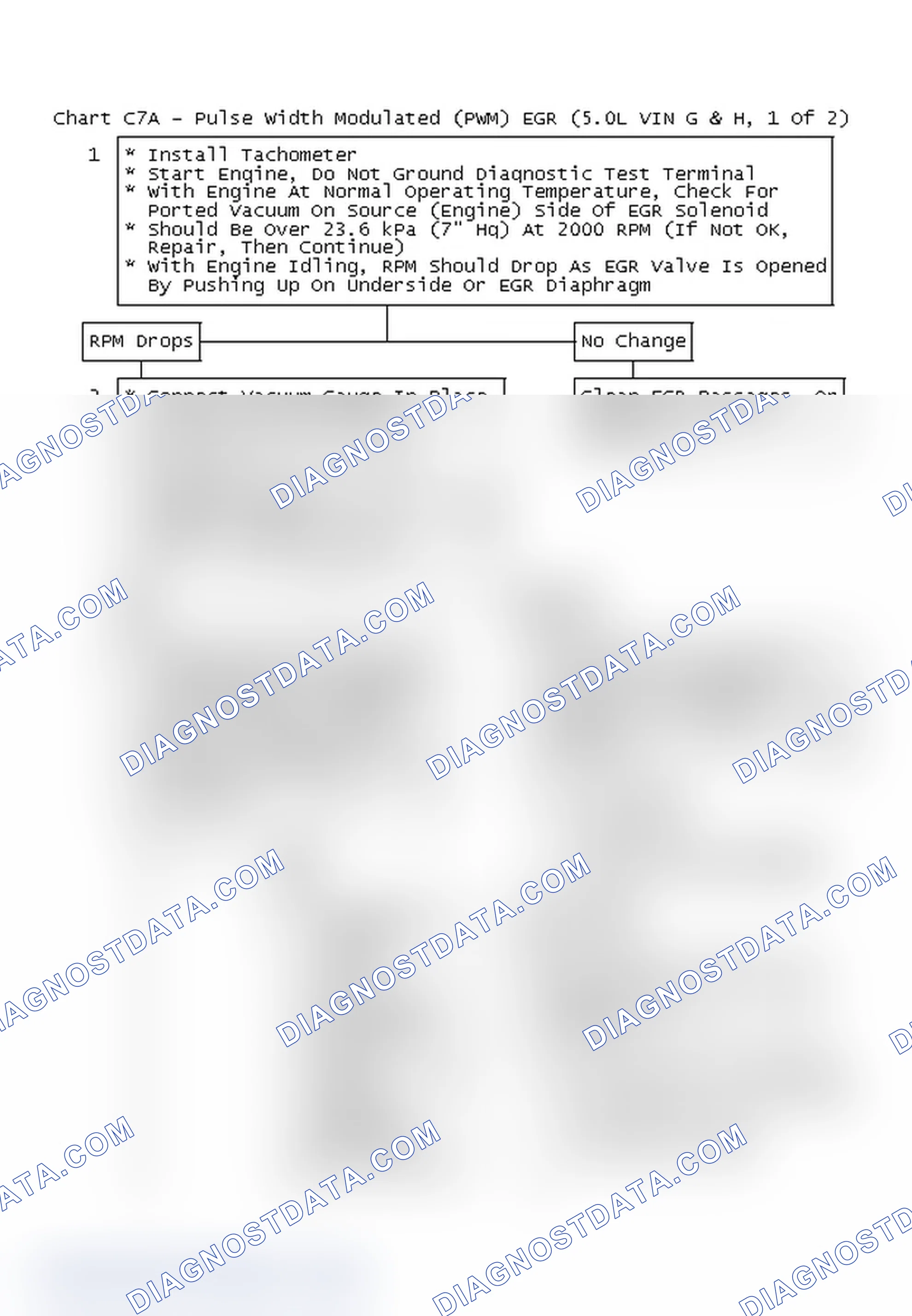 Scheme 490: Chart C7A - Pulse Width Modulated (PWM) EGR (5.0L VIN G & H, 1 Of 2)