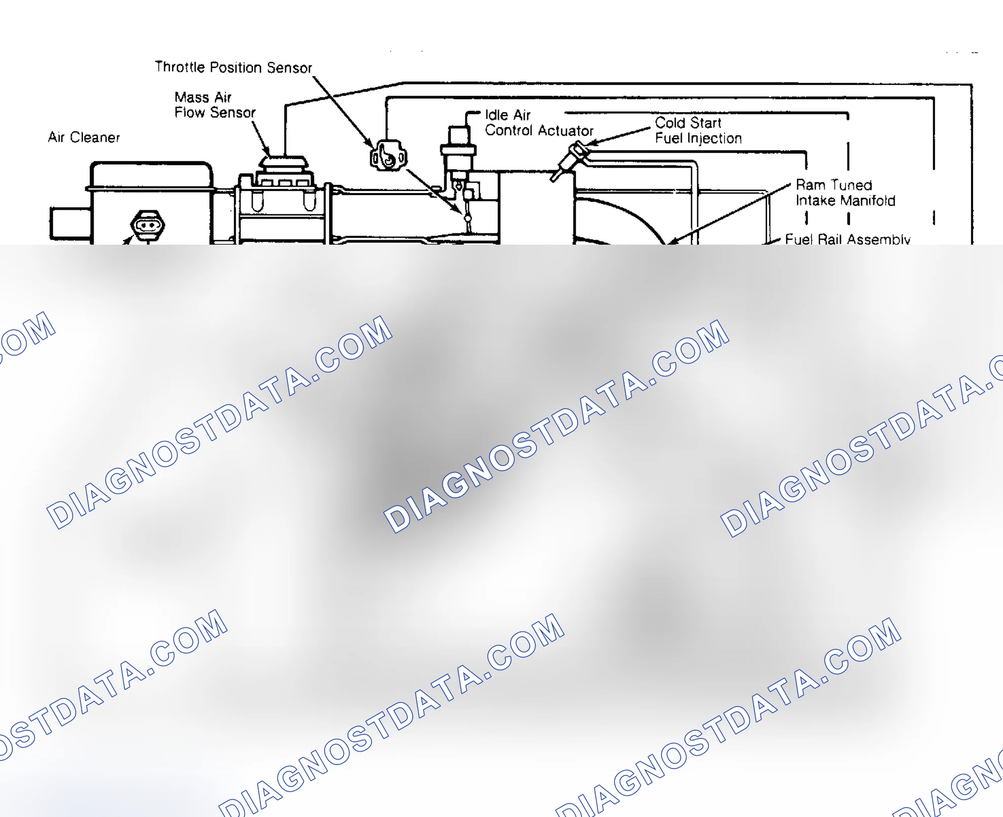 Scheme 32: 2.8L Port Fuel Injection System Diagram This diagram is a basic representation of all GM PFI systems.