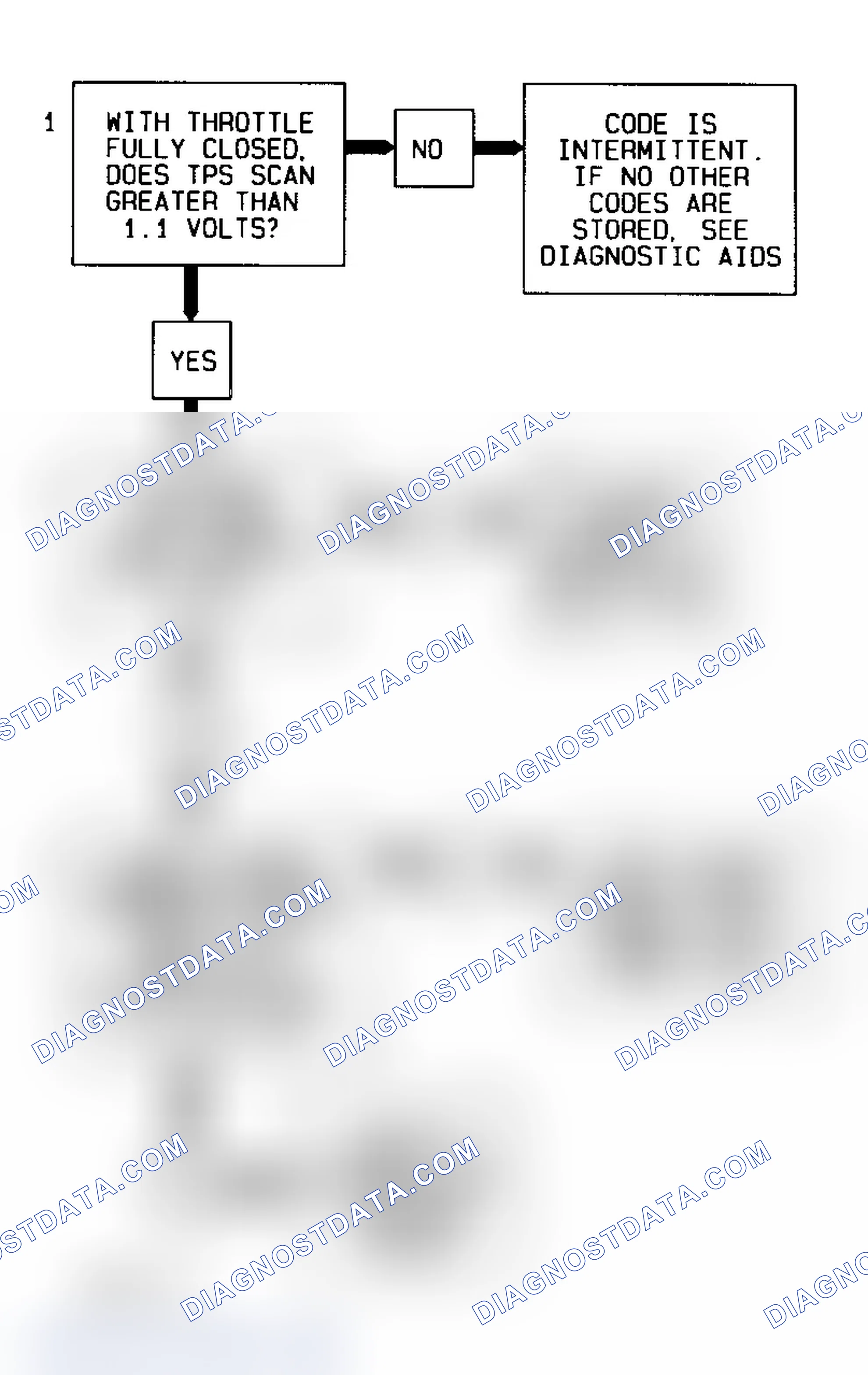 Scheme 34: Code 21, Flow Chart (Cars) Courtesy of General Motors Corp.