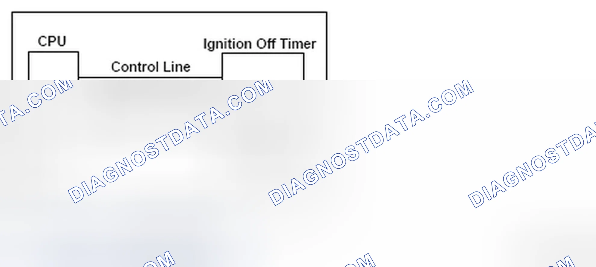 Scheme 154: Engine Control Module/Powertrain Control Module Communication Diagram