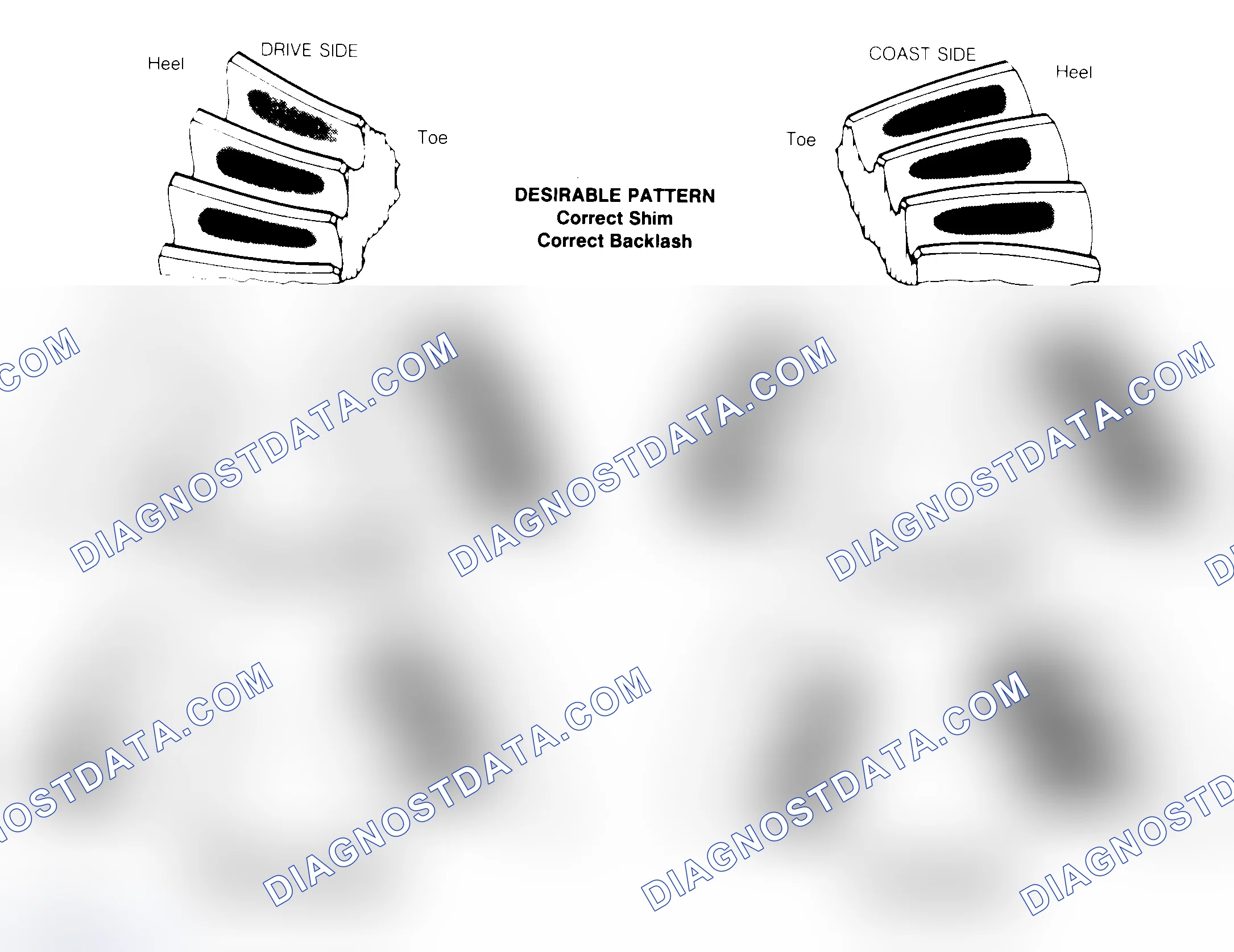 Scheme 1: Drive Axle Gear Tooth Patterns