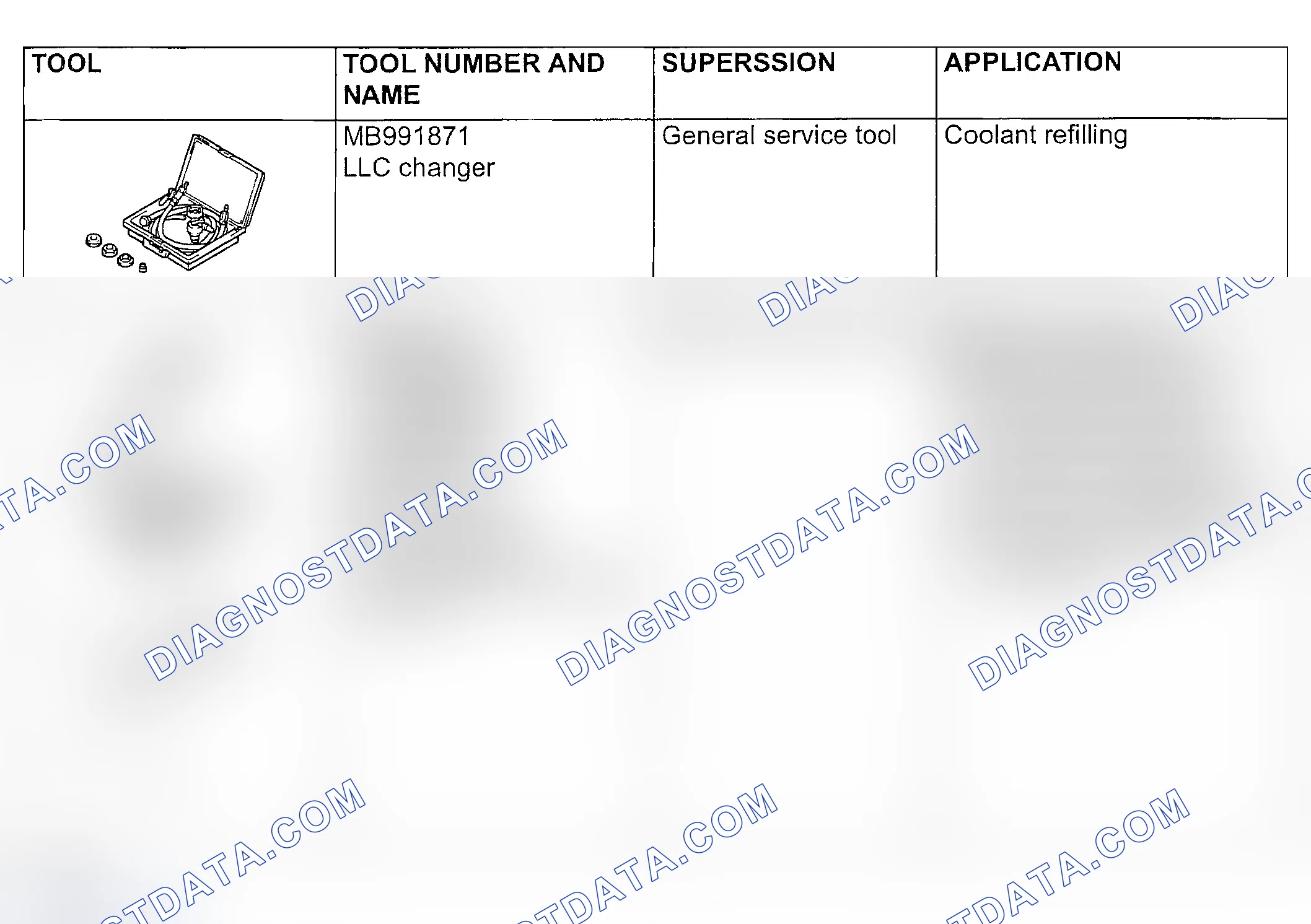 Scheme 143: SPECIAL TOOLS