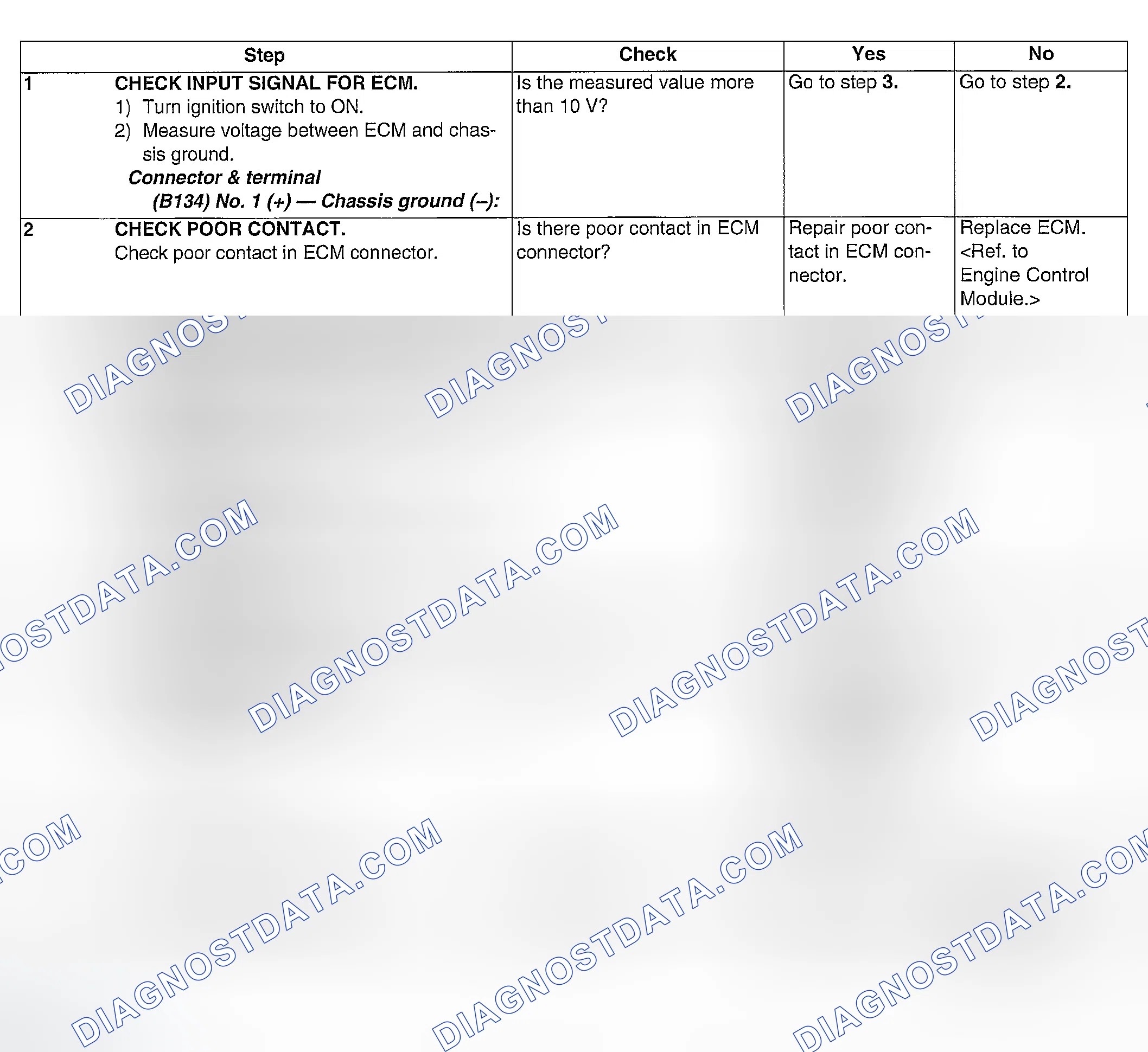 Scheme 251: DIAGNOSTIC PROCEDURE