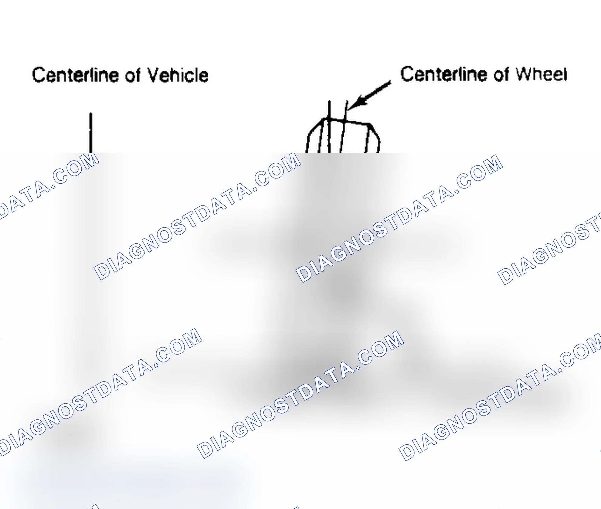 Scheme 4: Determining Camber Angle