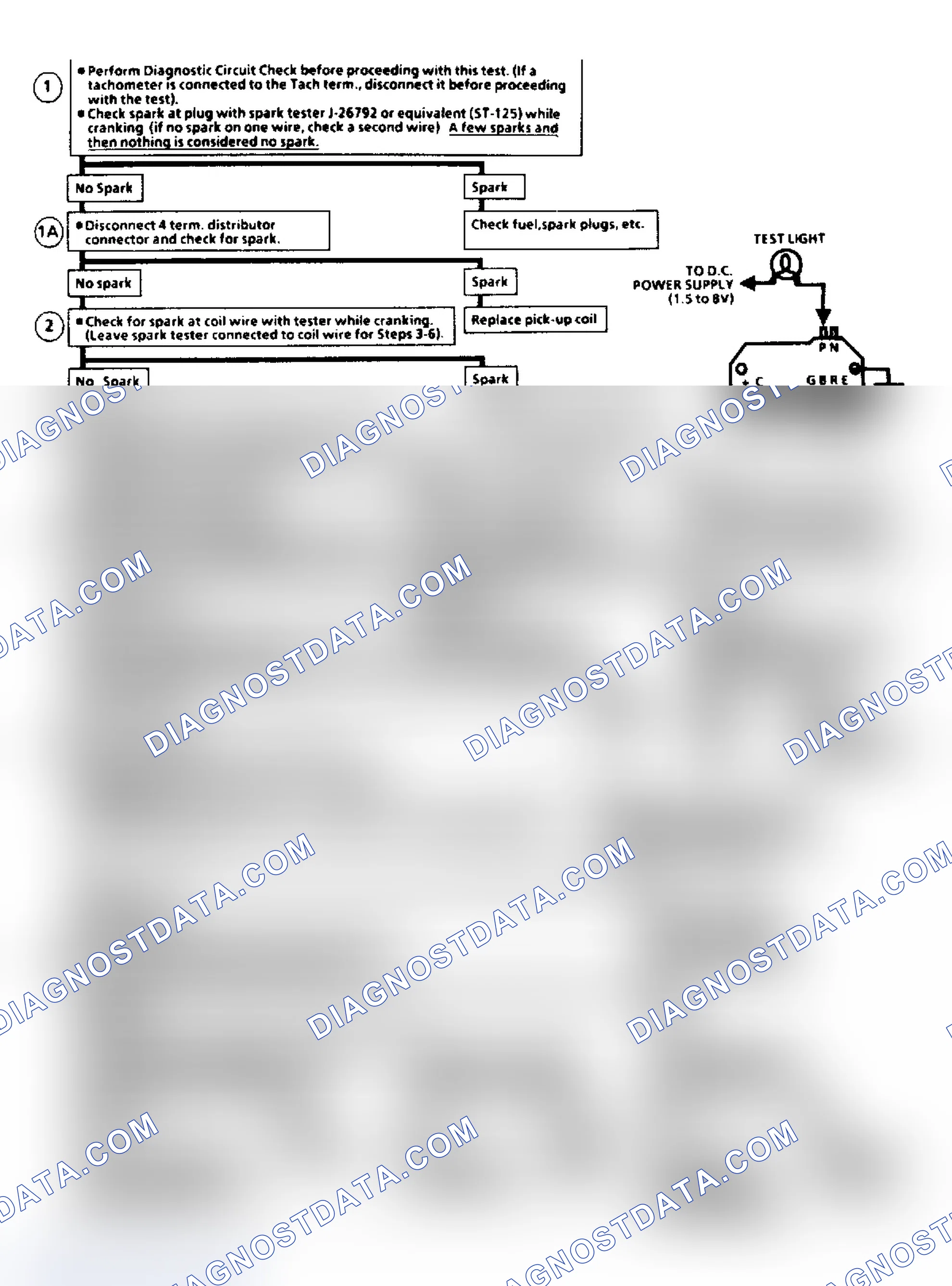 Scheme 3: Flow Chart C7A, EGR Check (2.8L)