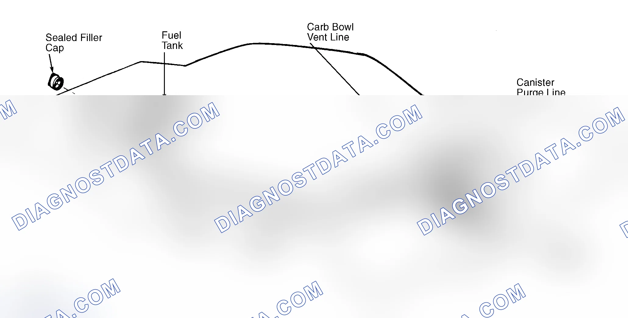 Scheme 39: Typical Fuel Evaporative System